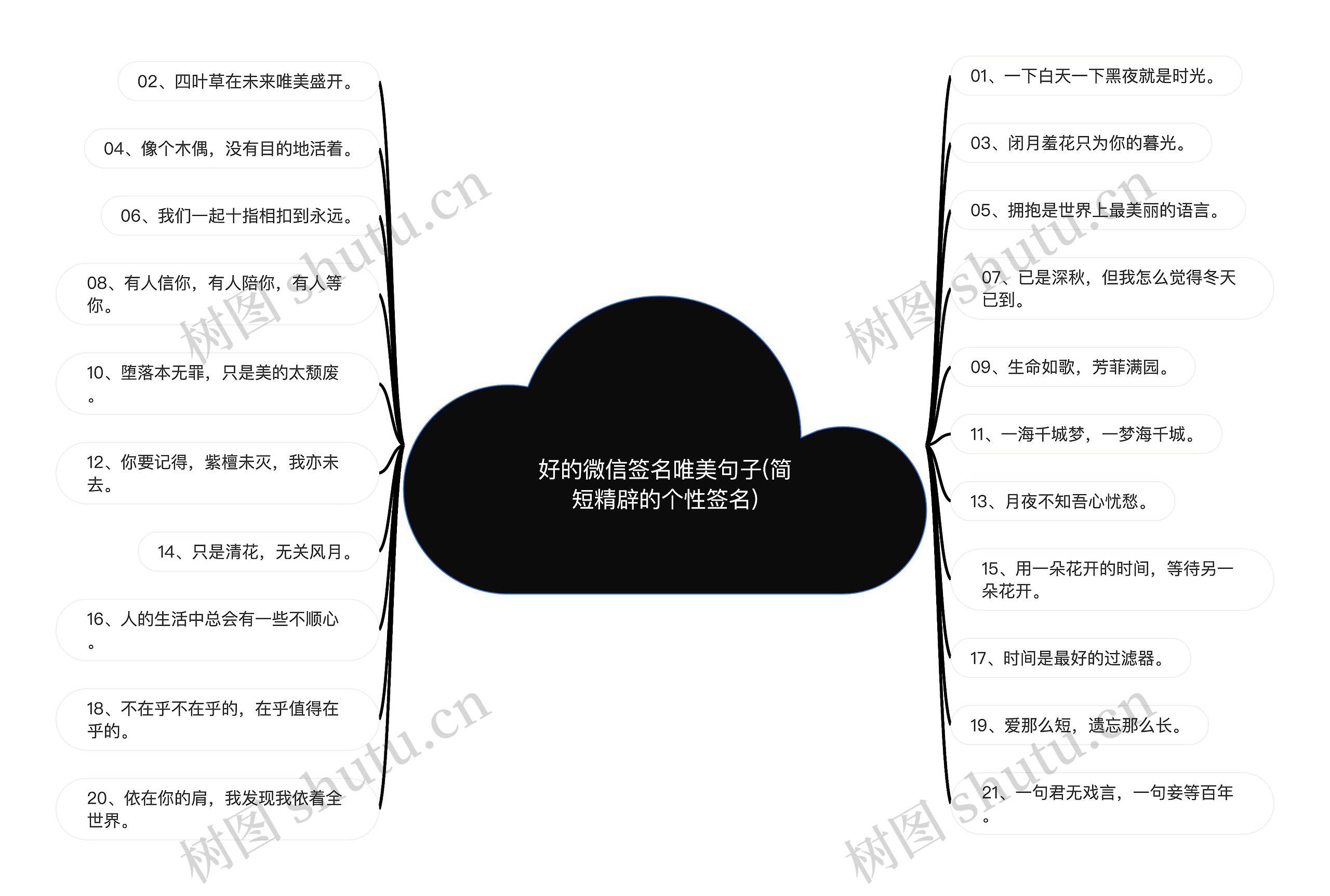 好的微信签名唯美句子(简短精辟的个性签名)思维导图