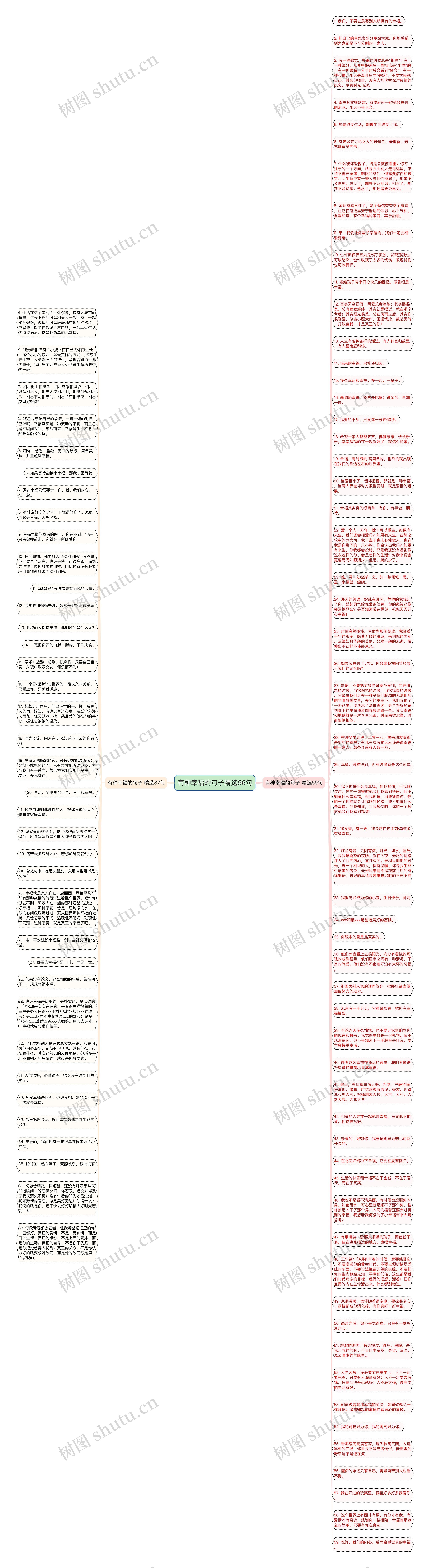 有种幸福的句子精选96句思维导图
