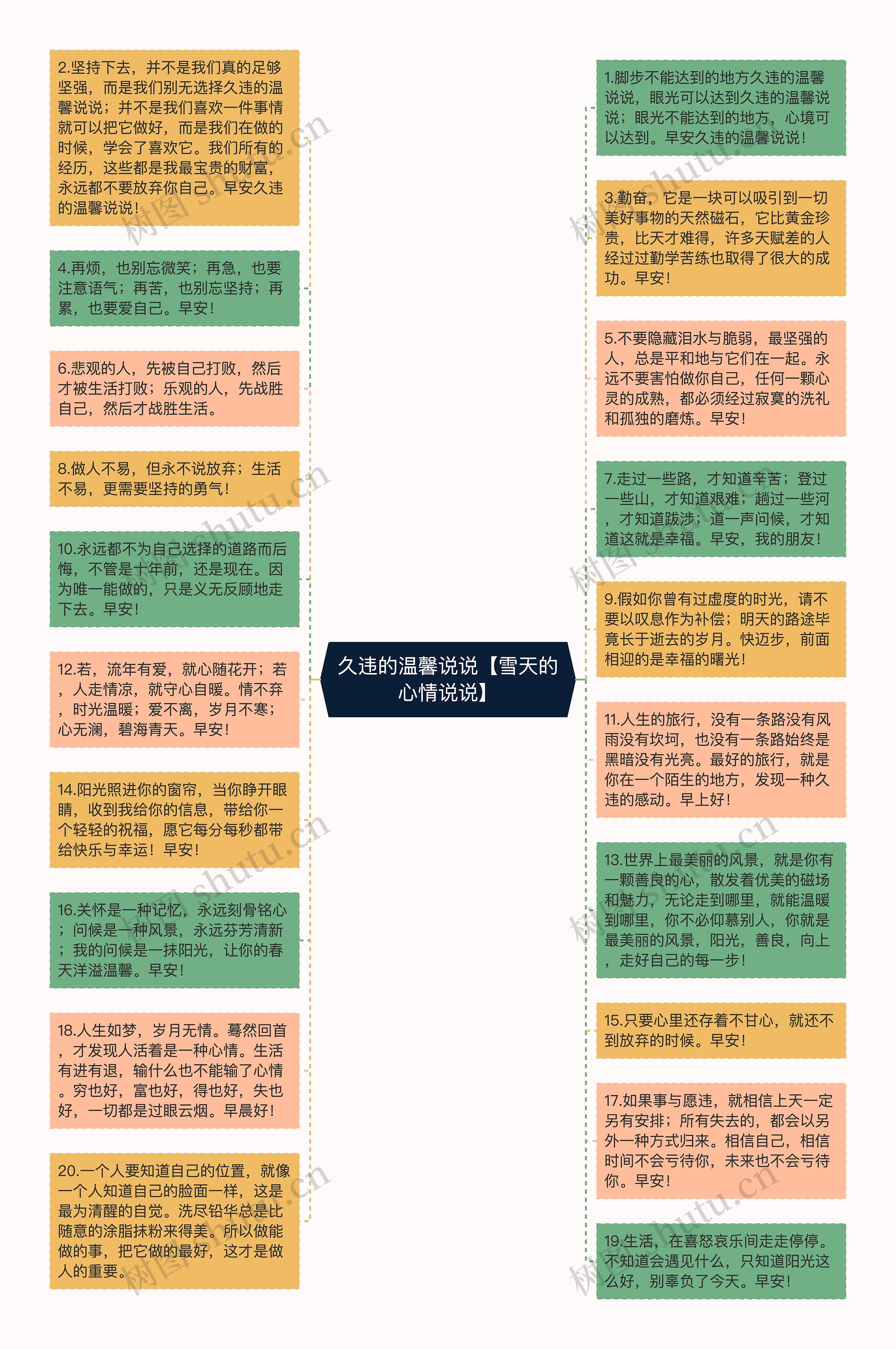 久违的温馨说说【雪天的心情说说】思维导图