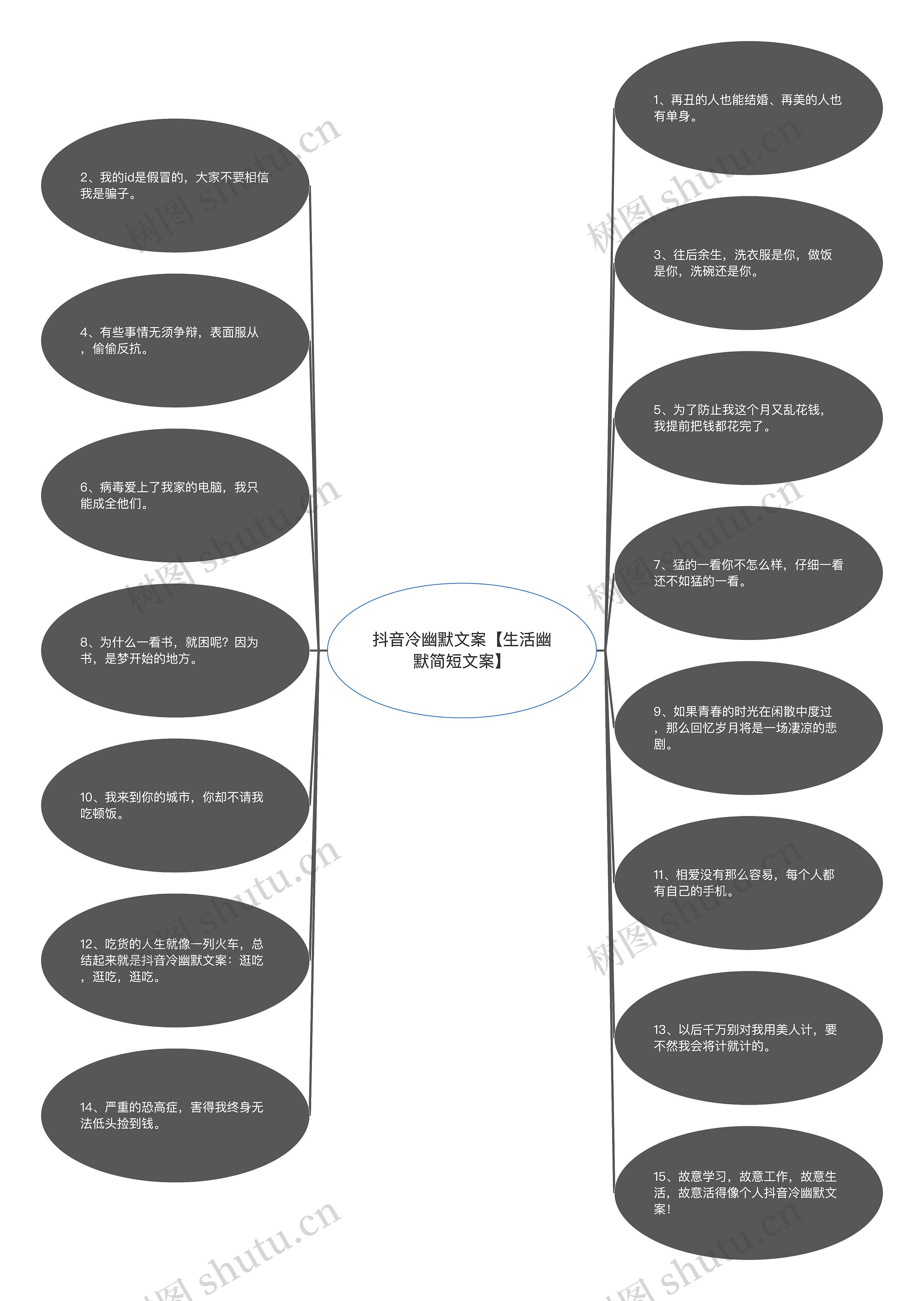 抖音冷幽默文案【生活幽默简短文案】思维导图