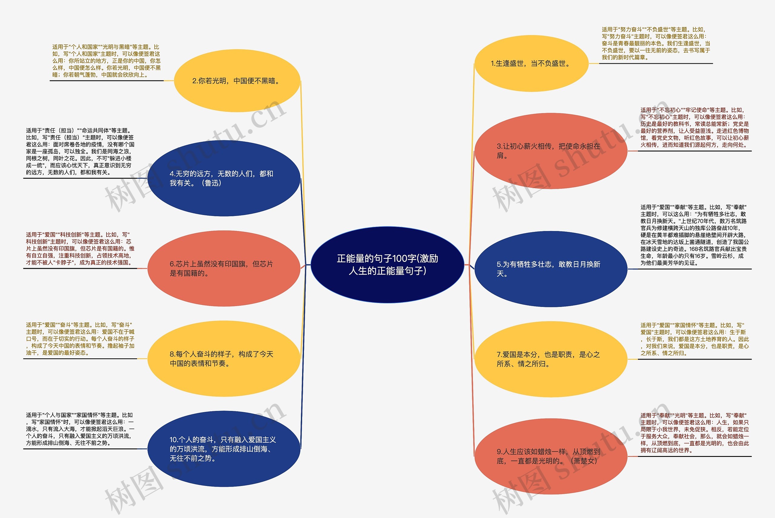 正能量的句子100字(激励人生的正能量句子) 正能量的句子100字(激励人生的正能量句子)