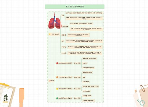 五脏-肺-居家健康自测思维导图