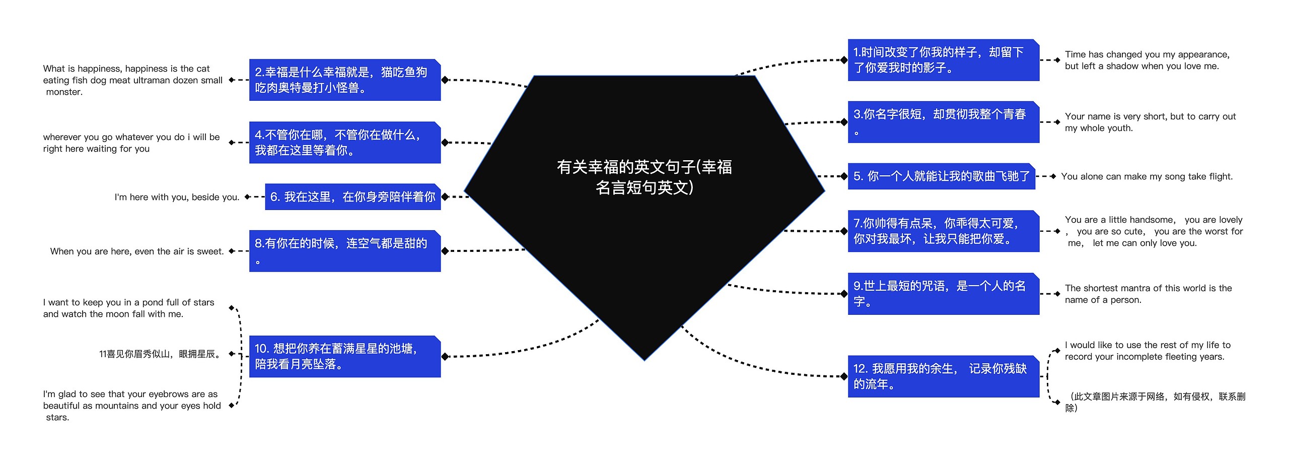 有关幸福的英文句子(幸福名言短句英文)思维导图