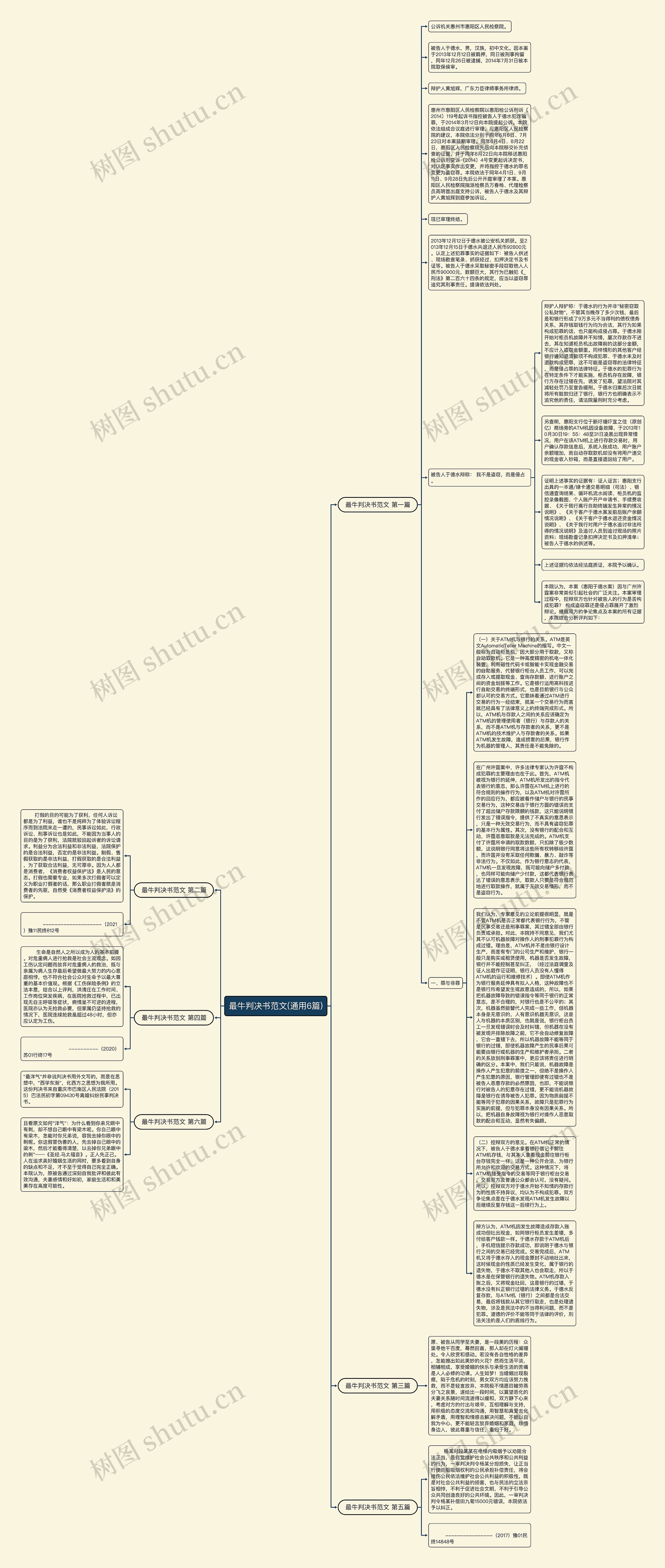 最牛判决书范文(通用6篇)思维导图高清图 最牛判决书范文(通用6篇)思维导图