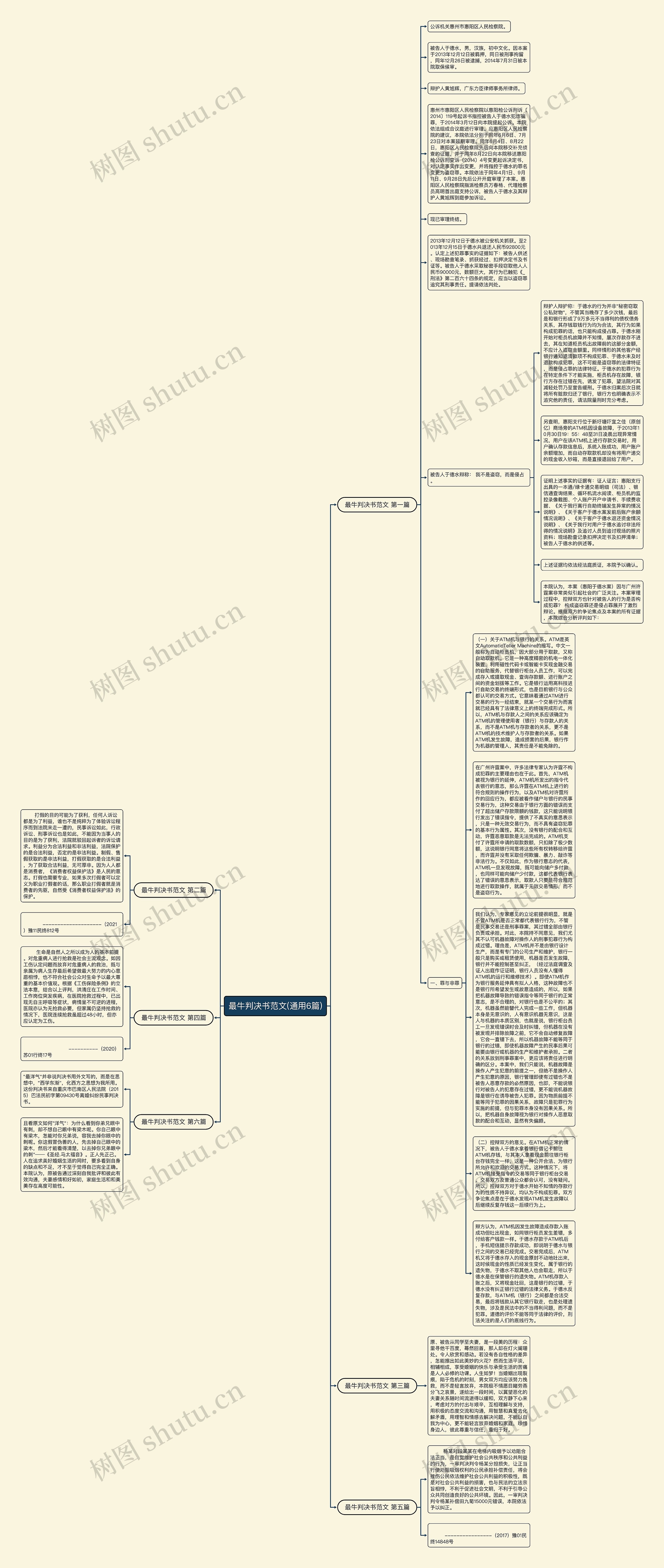 最牛判决书范文(通用6篇)