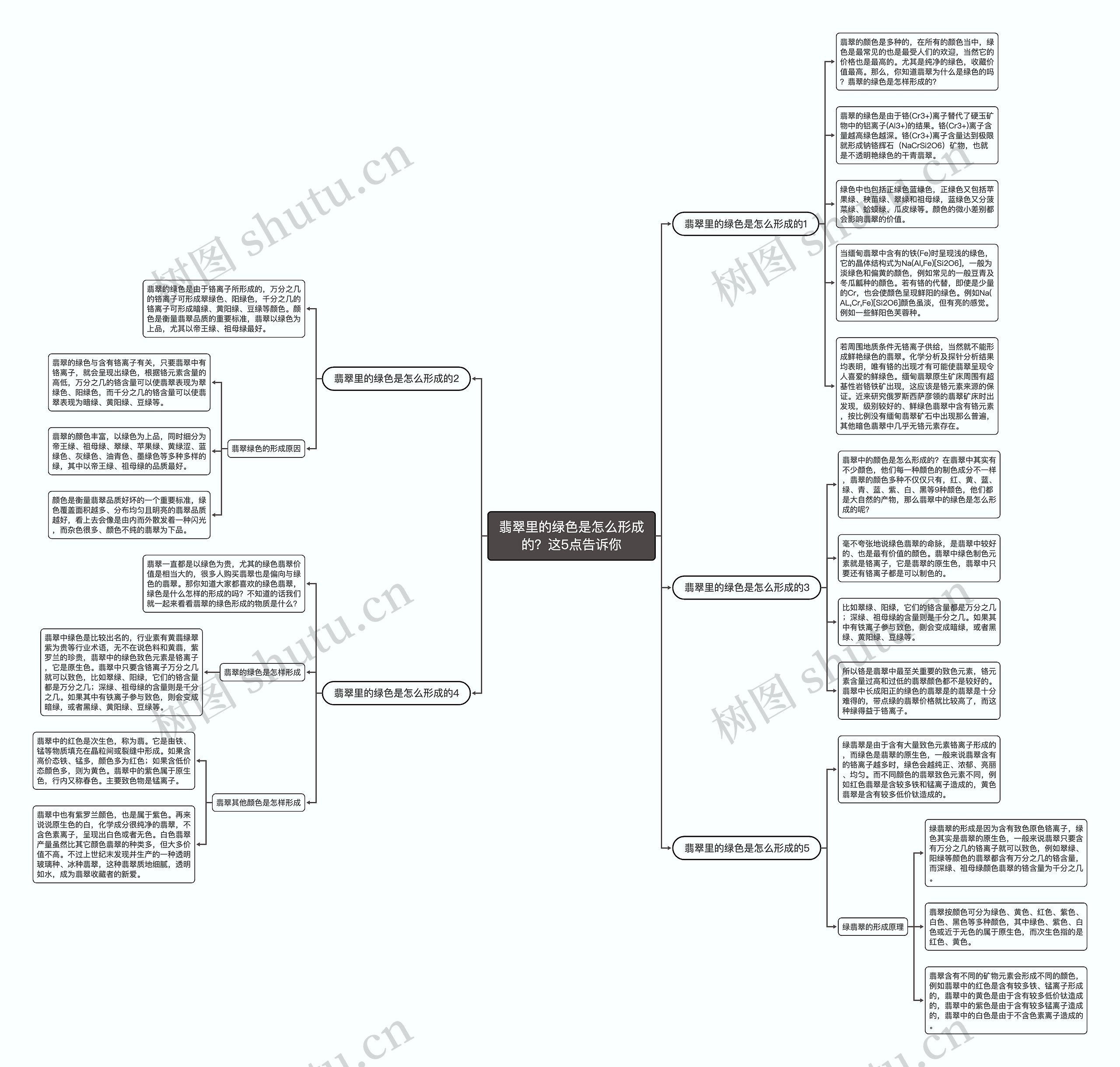 翡翠里的绿色是怎么形成的？这5点告诉你思维导图