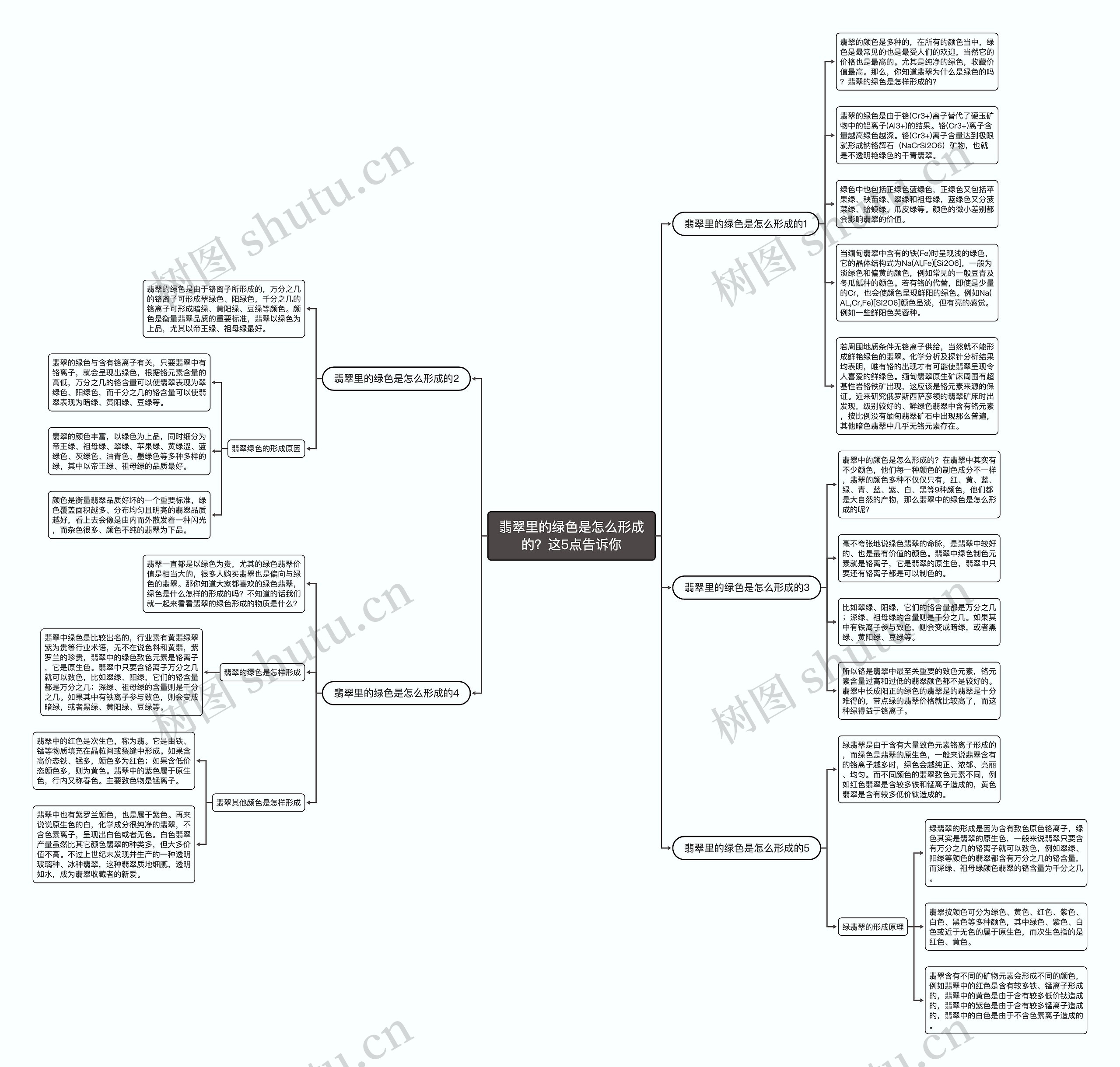 翡翠里的绿色是怎么形成的?这5点告诉你 翡翠里的绿色是怎么形成的?这5点告诉你