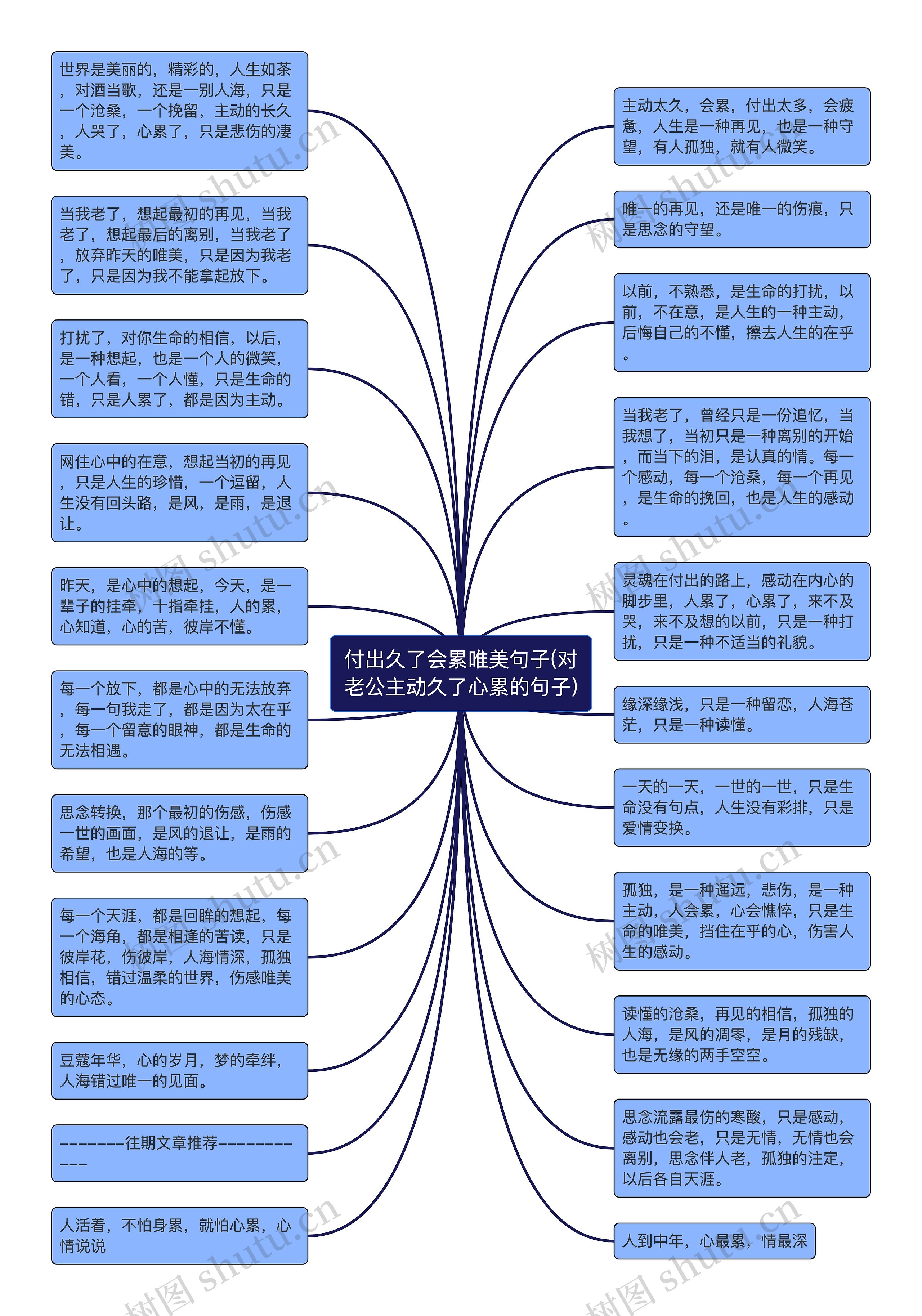 付出久了会累唯美句子(对老公主动久了心累的句子)思维导图