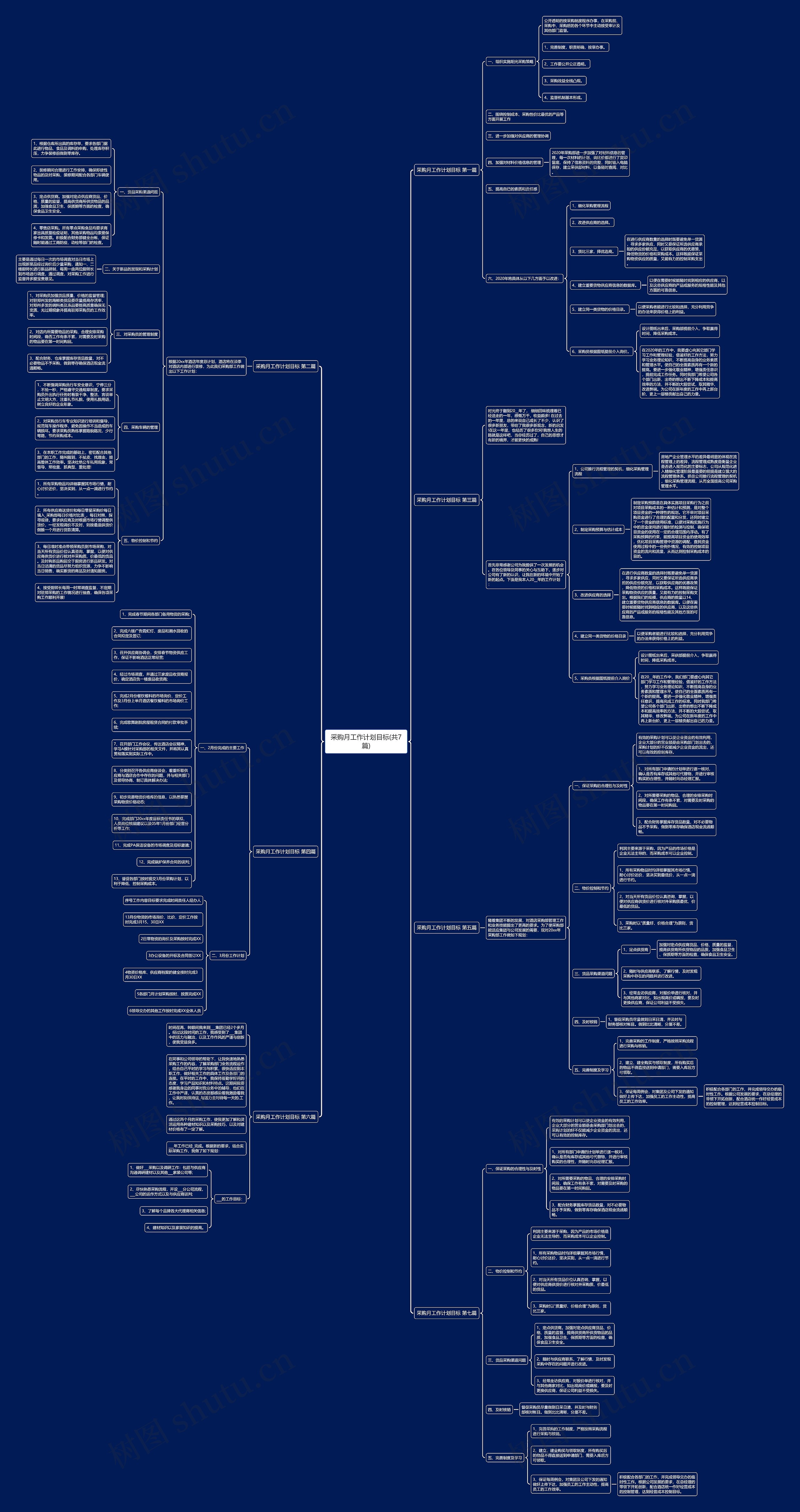 采购月工作计划目标(共7篇)思维导图
