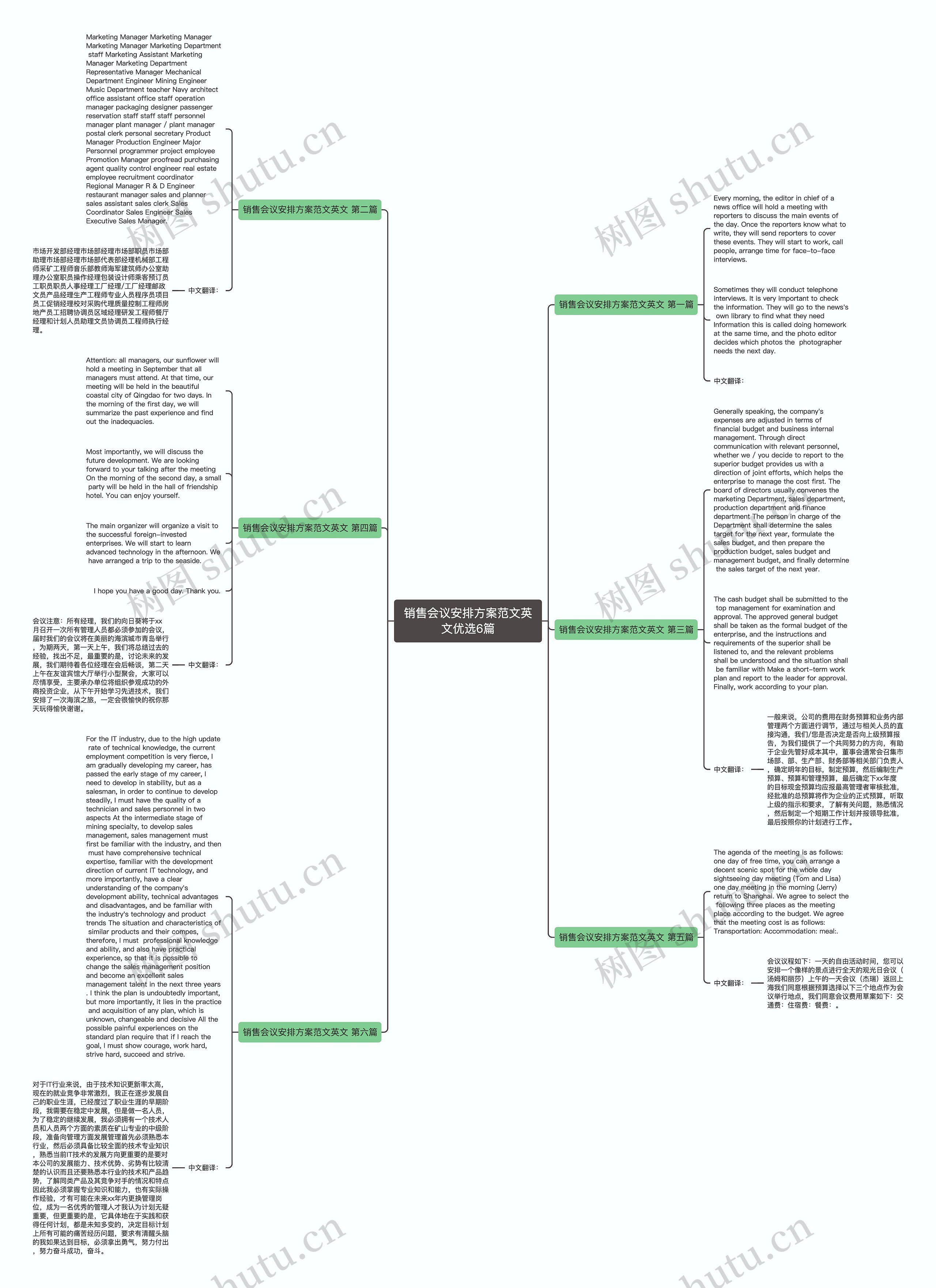 销售会议安排方案范文英文优选6篇思维导图