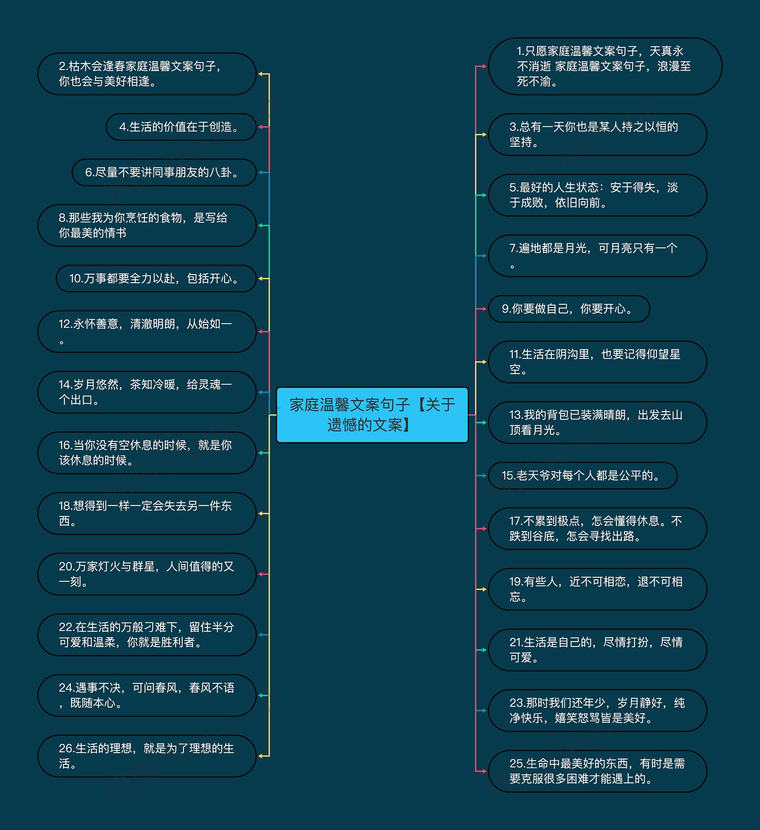 家庭温馨文案句子【关于遗憾的文案】