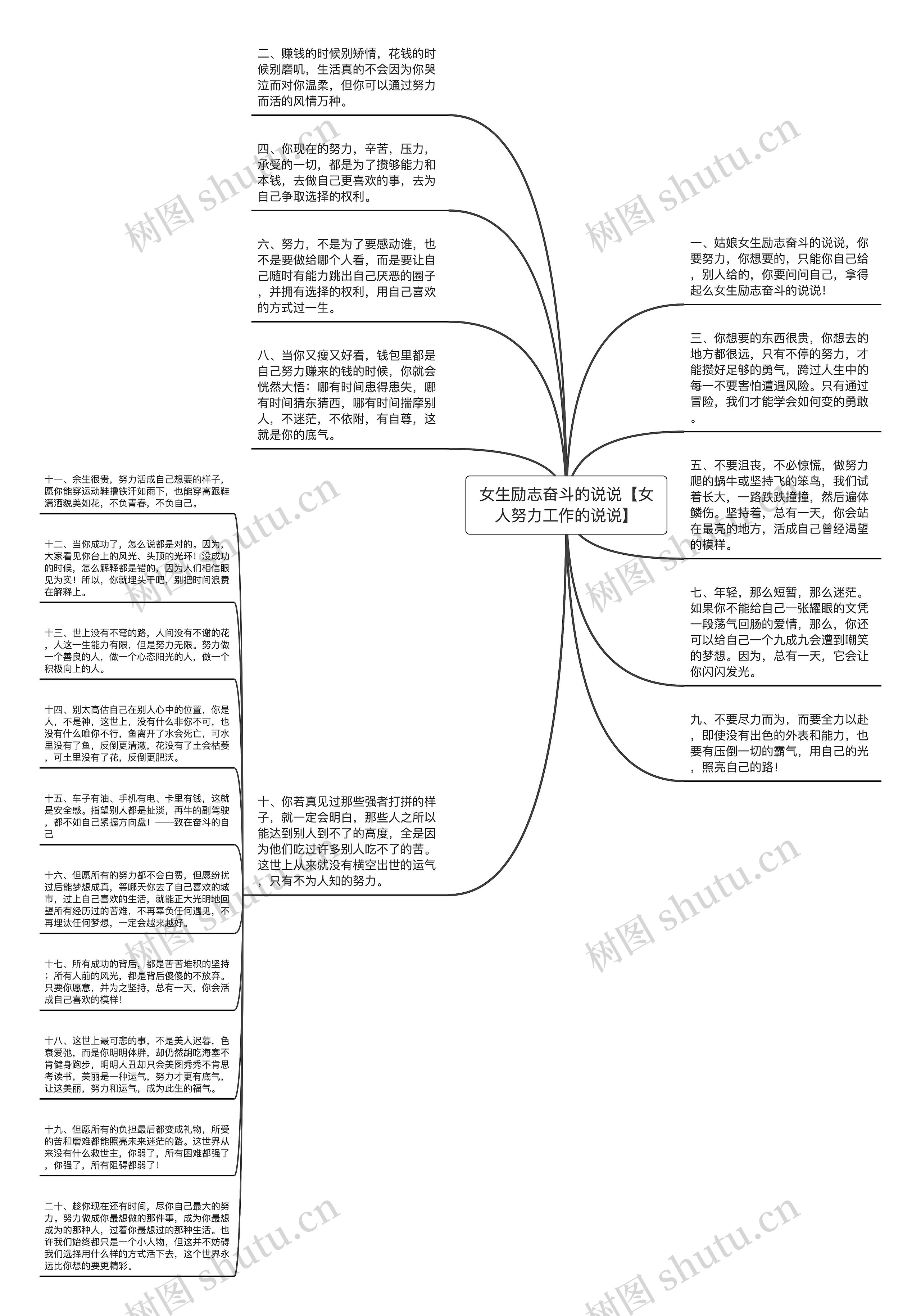 女生励志奋斗的说说【女人努力工作的说说】