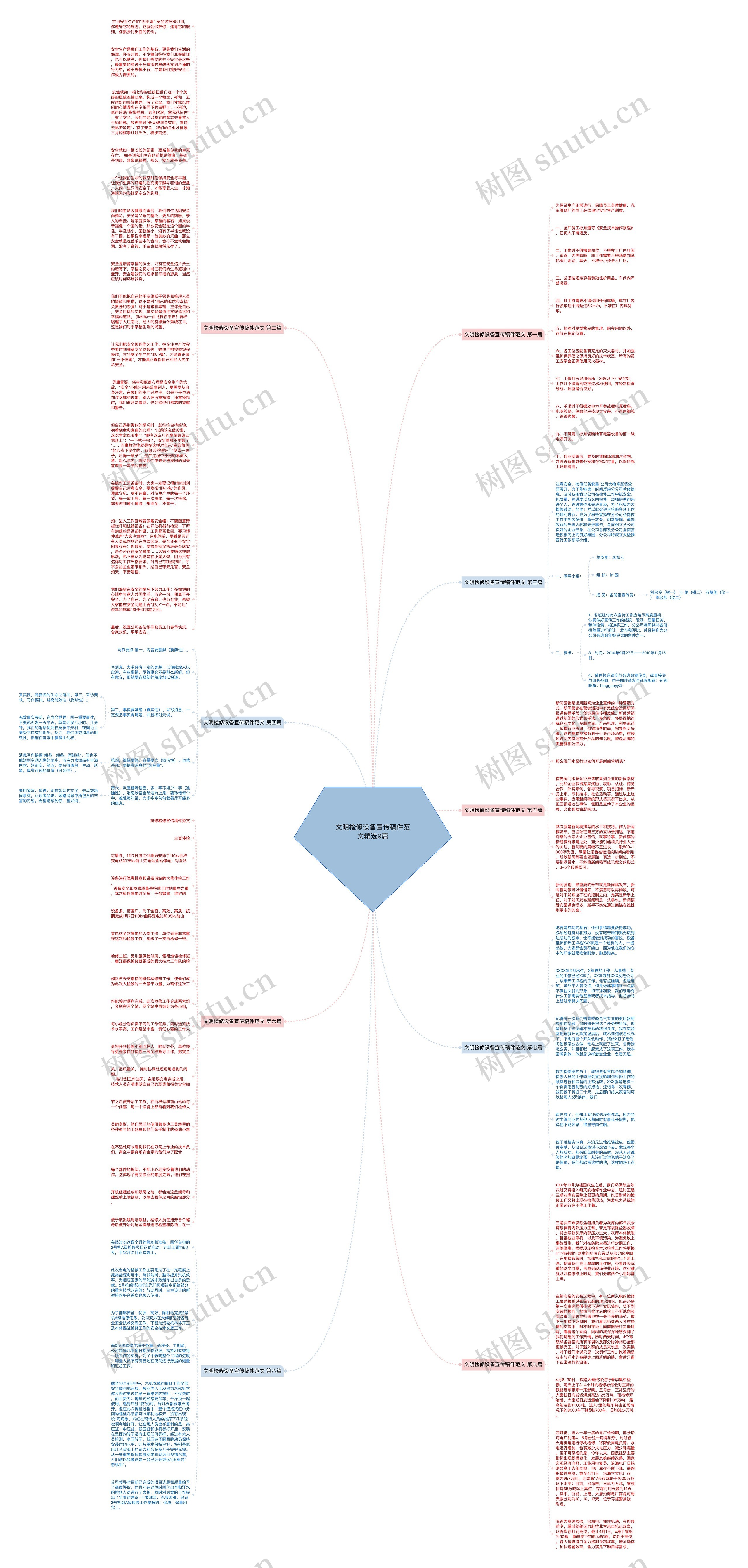 文明检修设备宣传稿件范文精选9篇思维导图