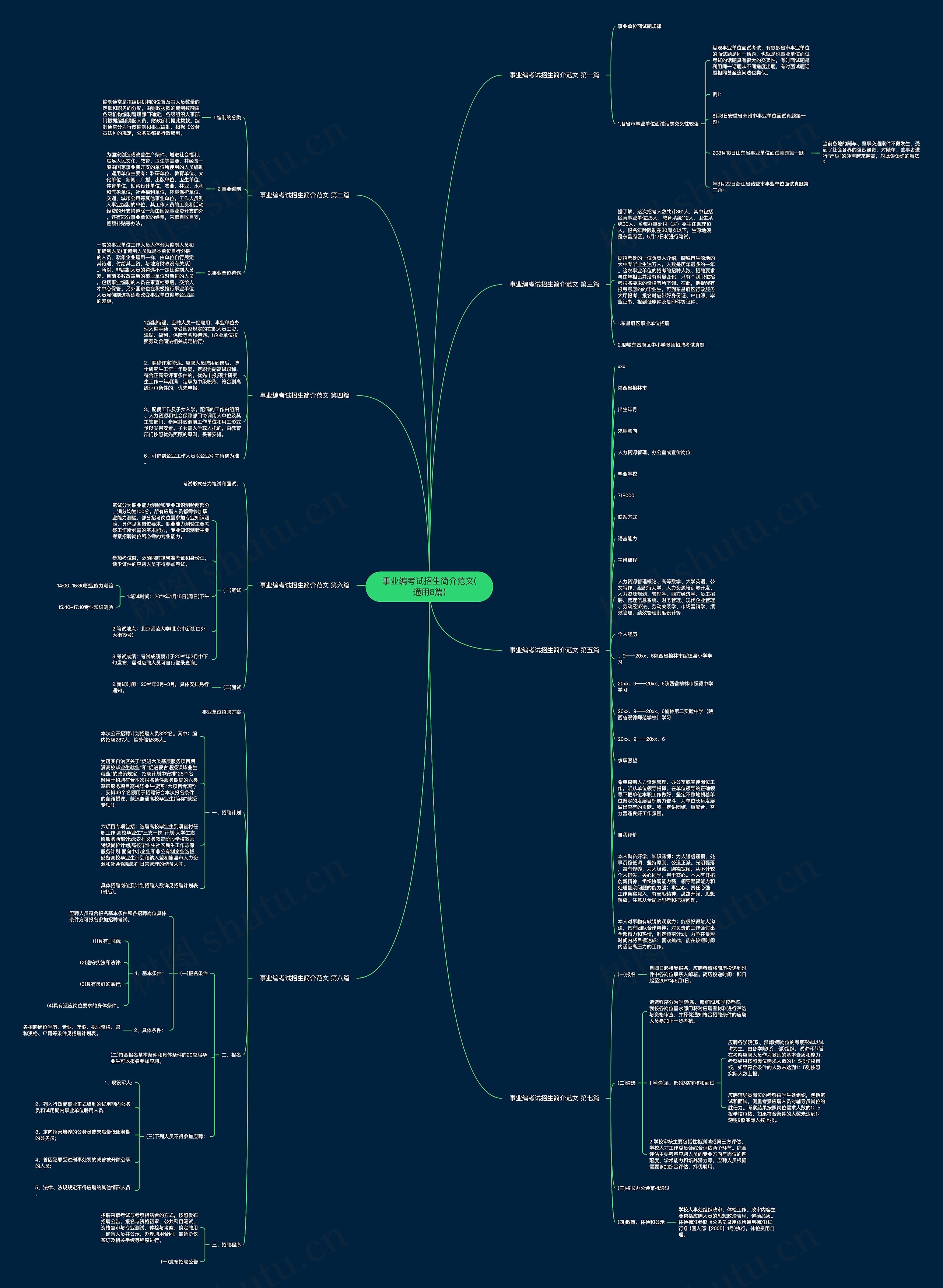 事业编考试招生简介范文(通用8篇)思维导图