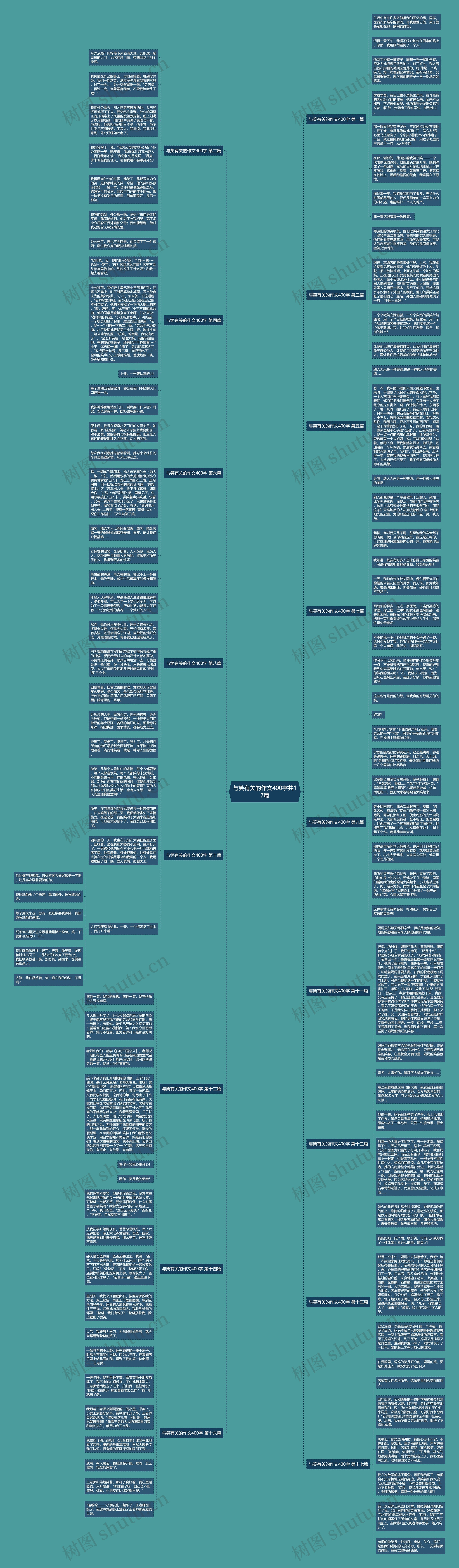 与笑有关的作文400字共17篇思维导图