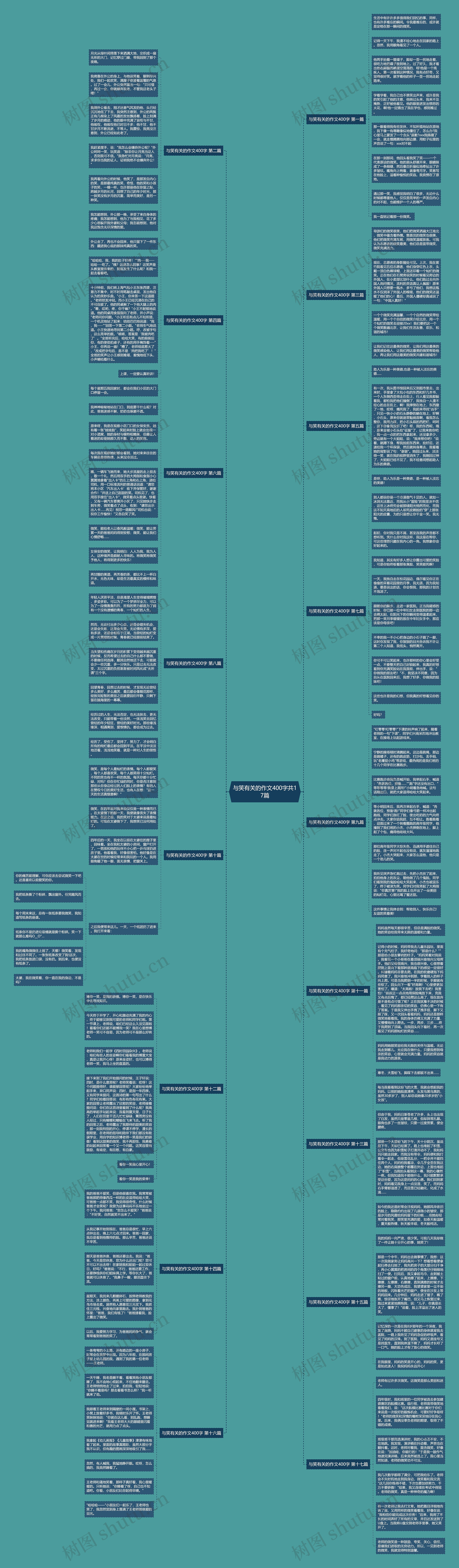 与笑有关的作文400字共17篇 与笑有关的作文400字共17篇