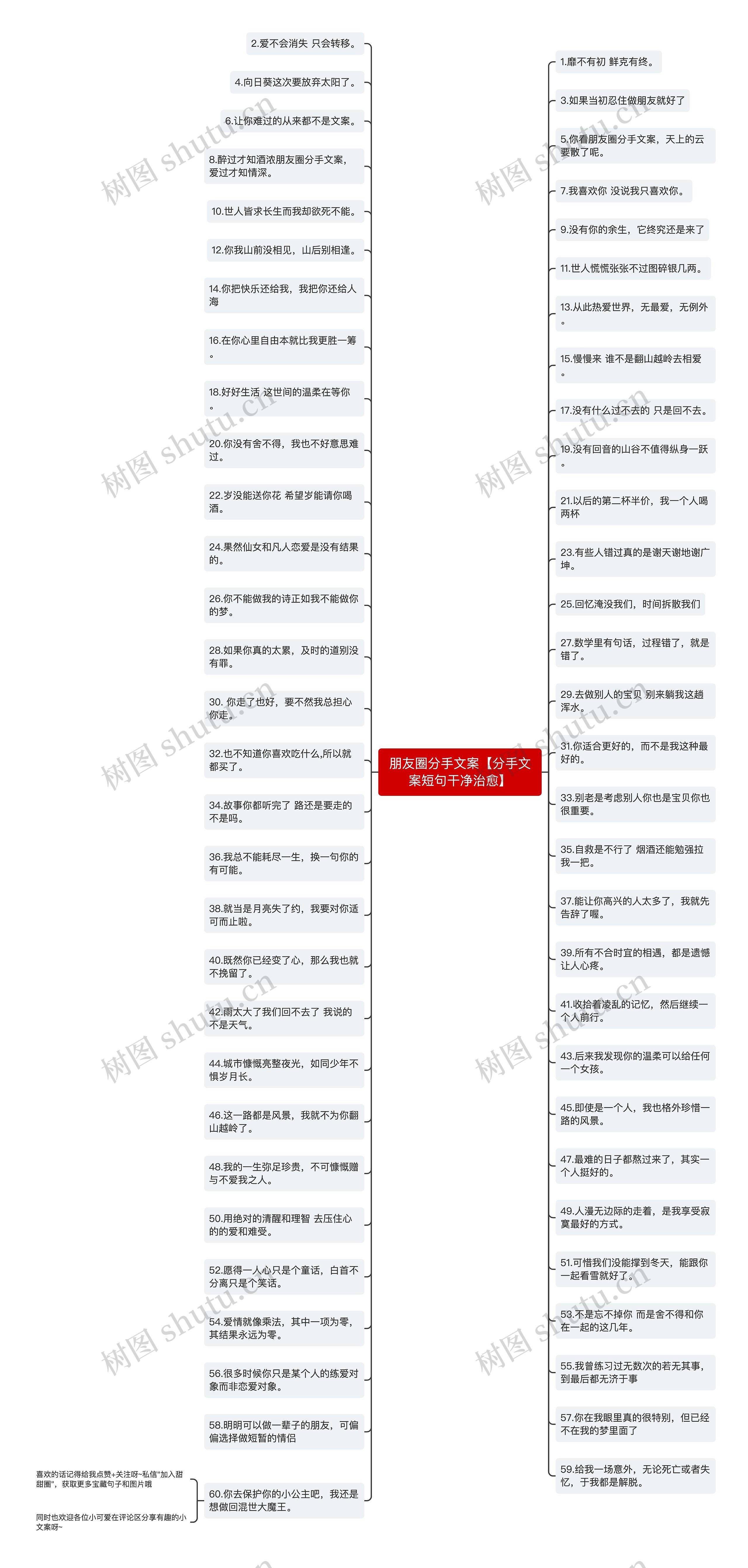 朋友圈分手文案【分手文案短句干净治愈】思维导图