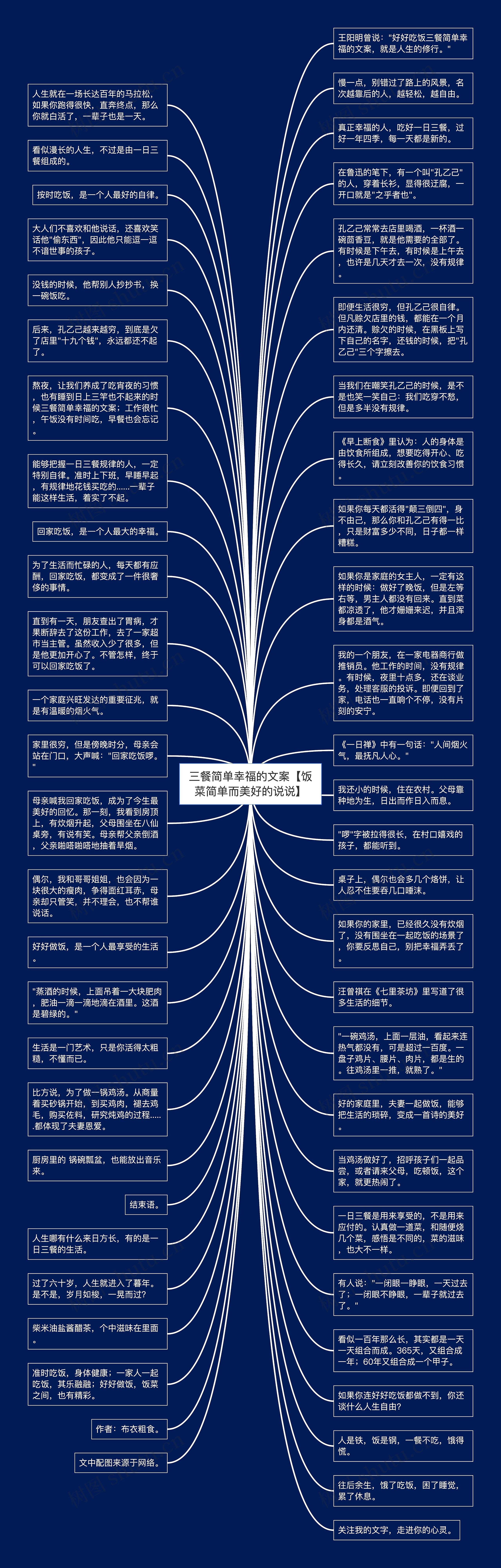 三餐简单幸福的文案【饭菜简单而美好的说说】思维导图