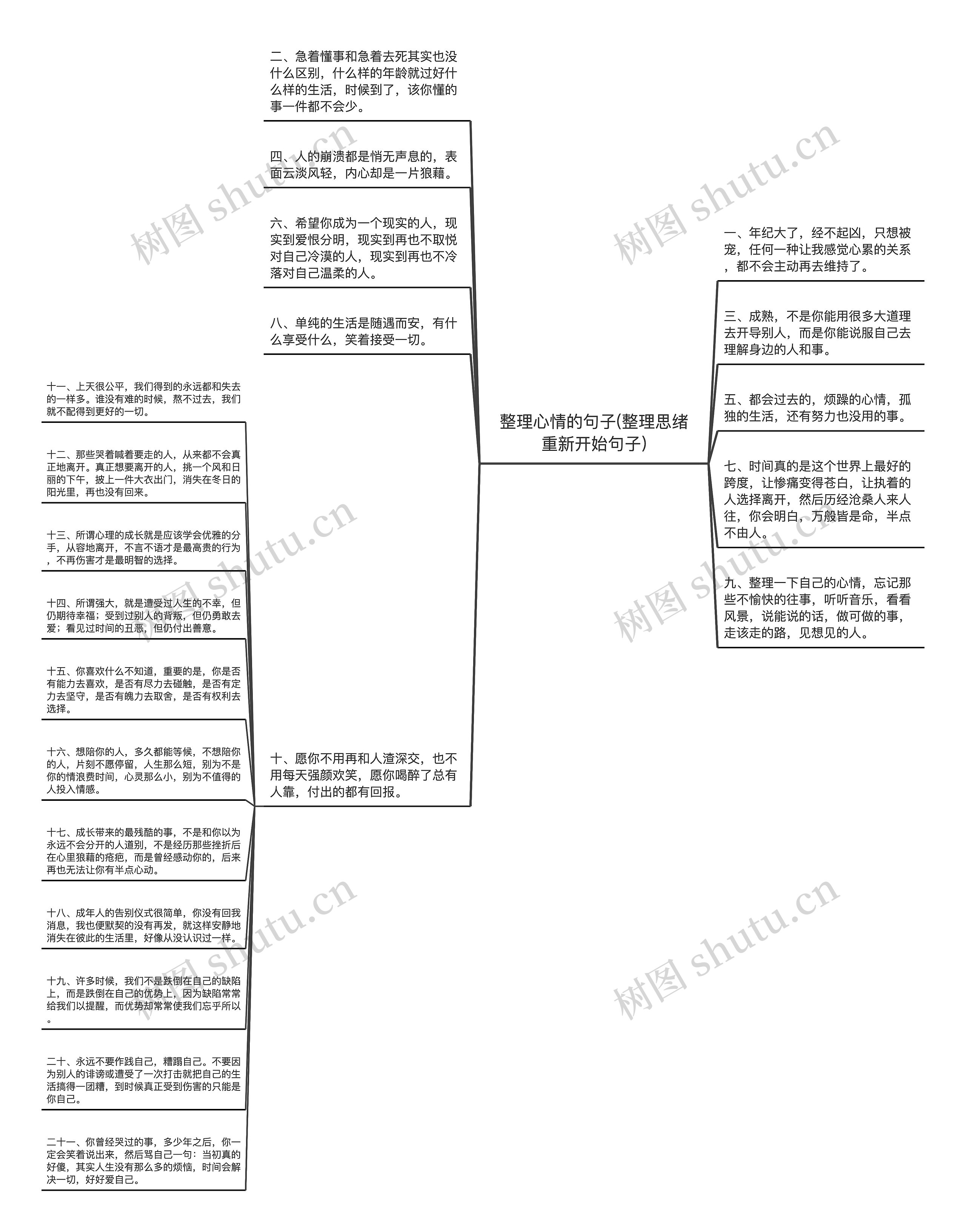 整理心情的句子(整理思绪重新开始句子)思维导图