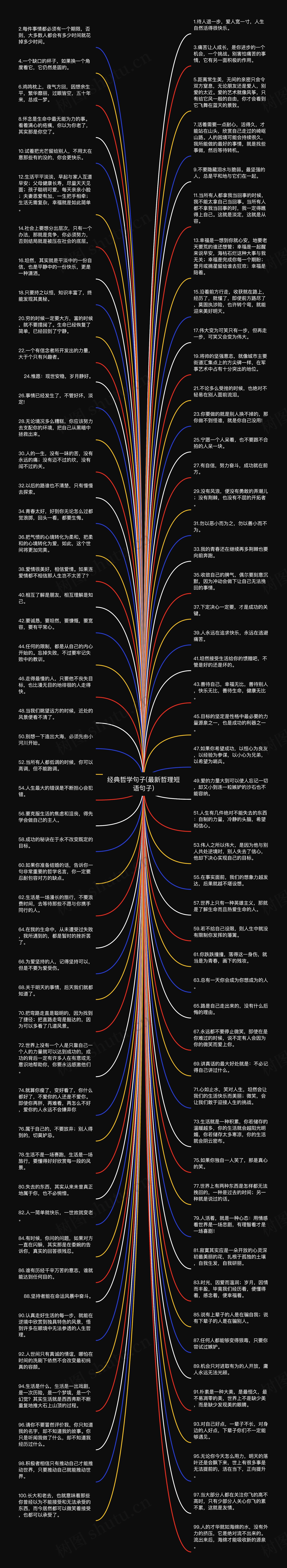 经典哲学句子(最新哲理短语句子)