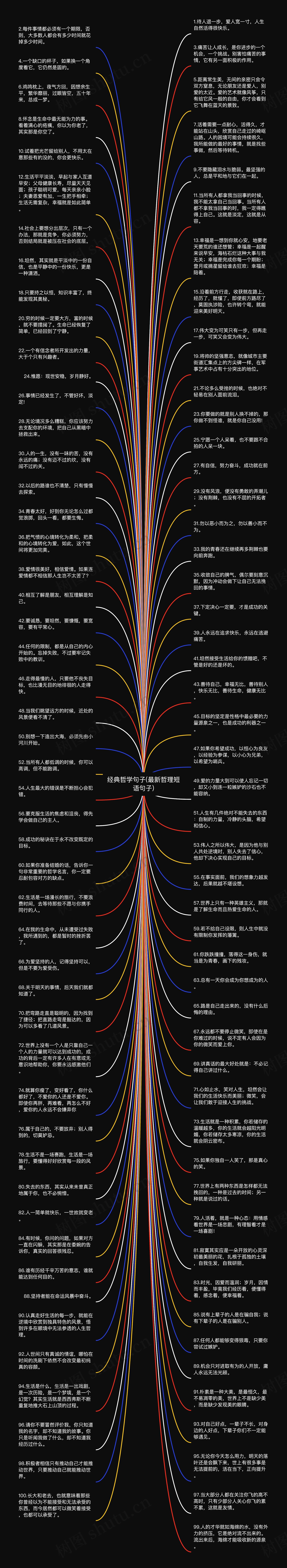 经典哲学句子(最新哲理短语句子)思维导图