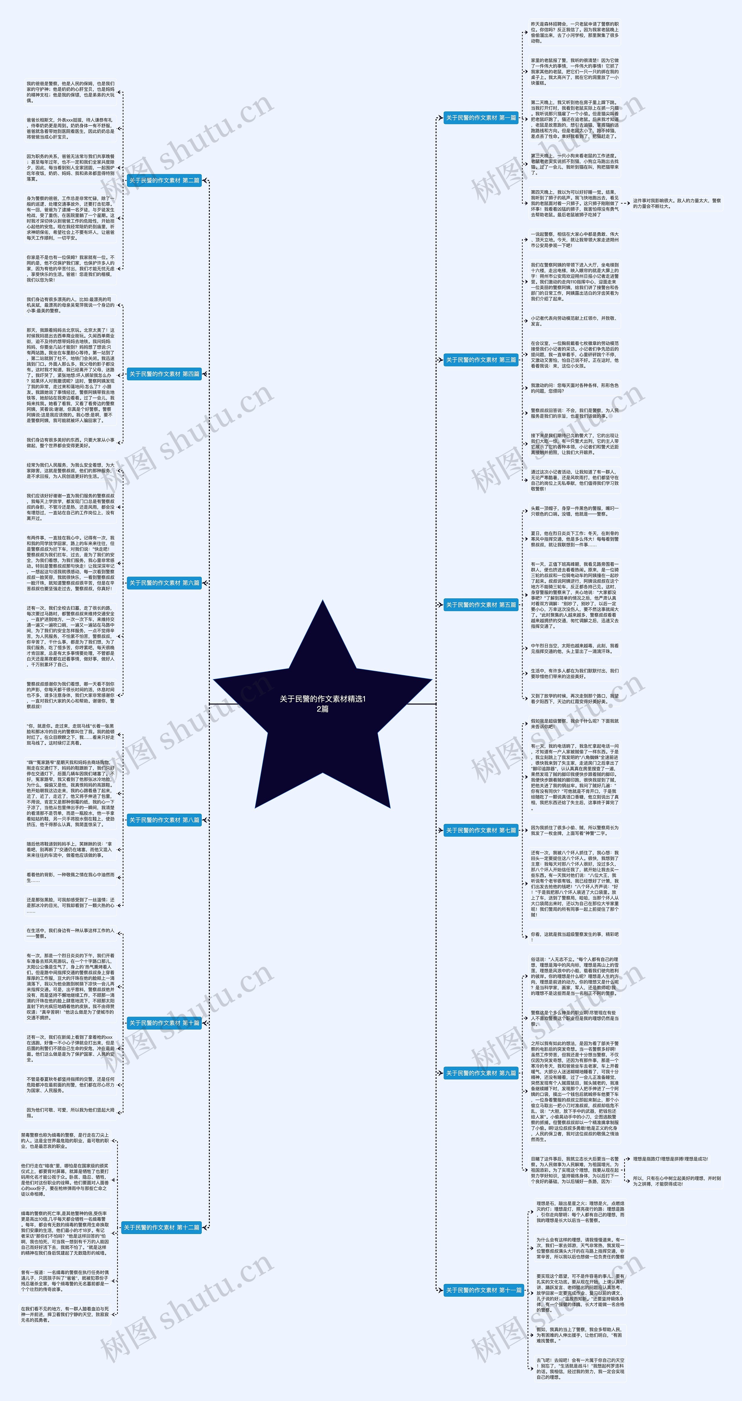 关于民警的作文素材精选12篇 关于民警的作文素材精选12篇