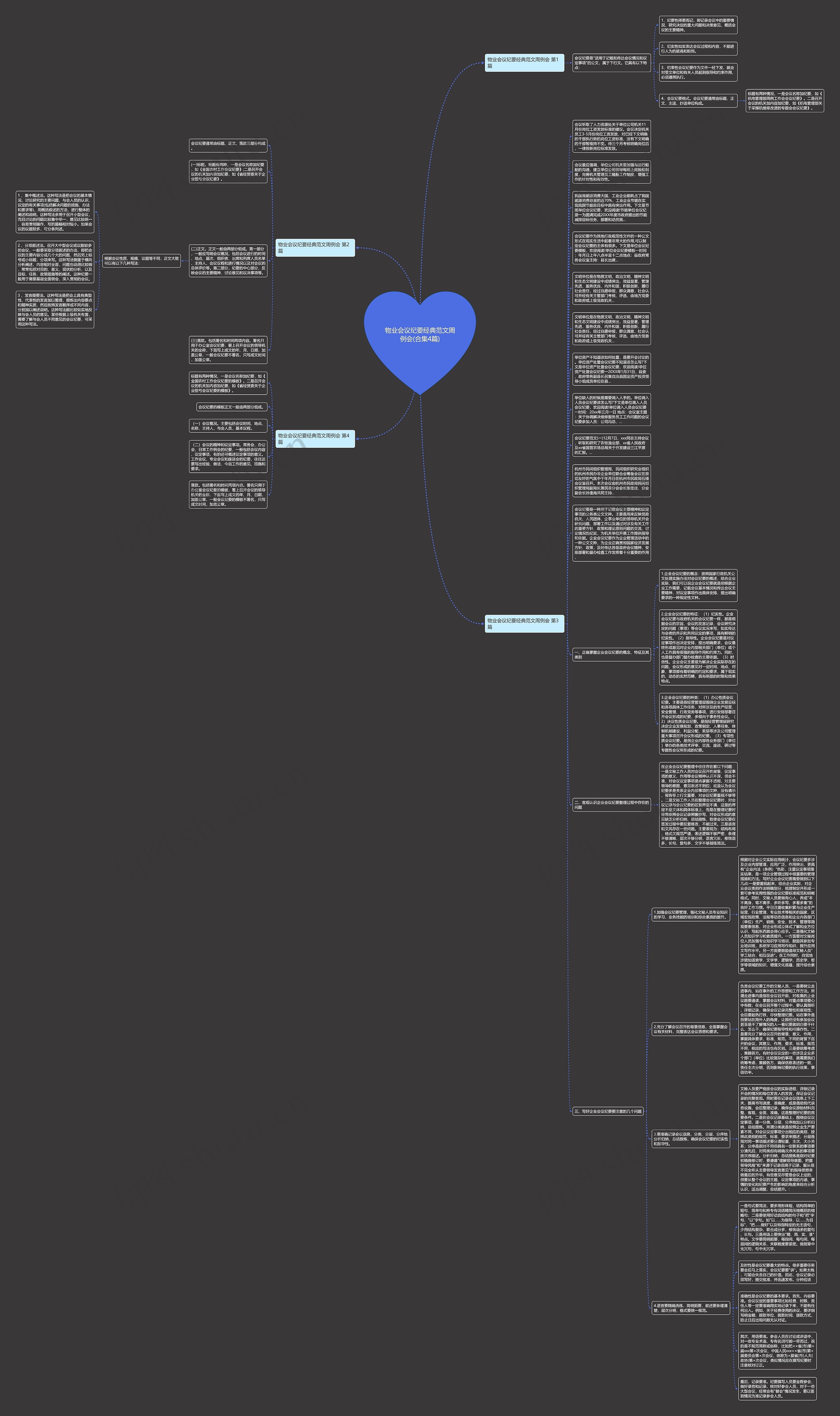 物业会议纪要经典范文周例会(合集4篇)思维导图