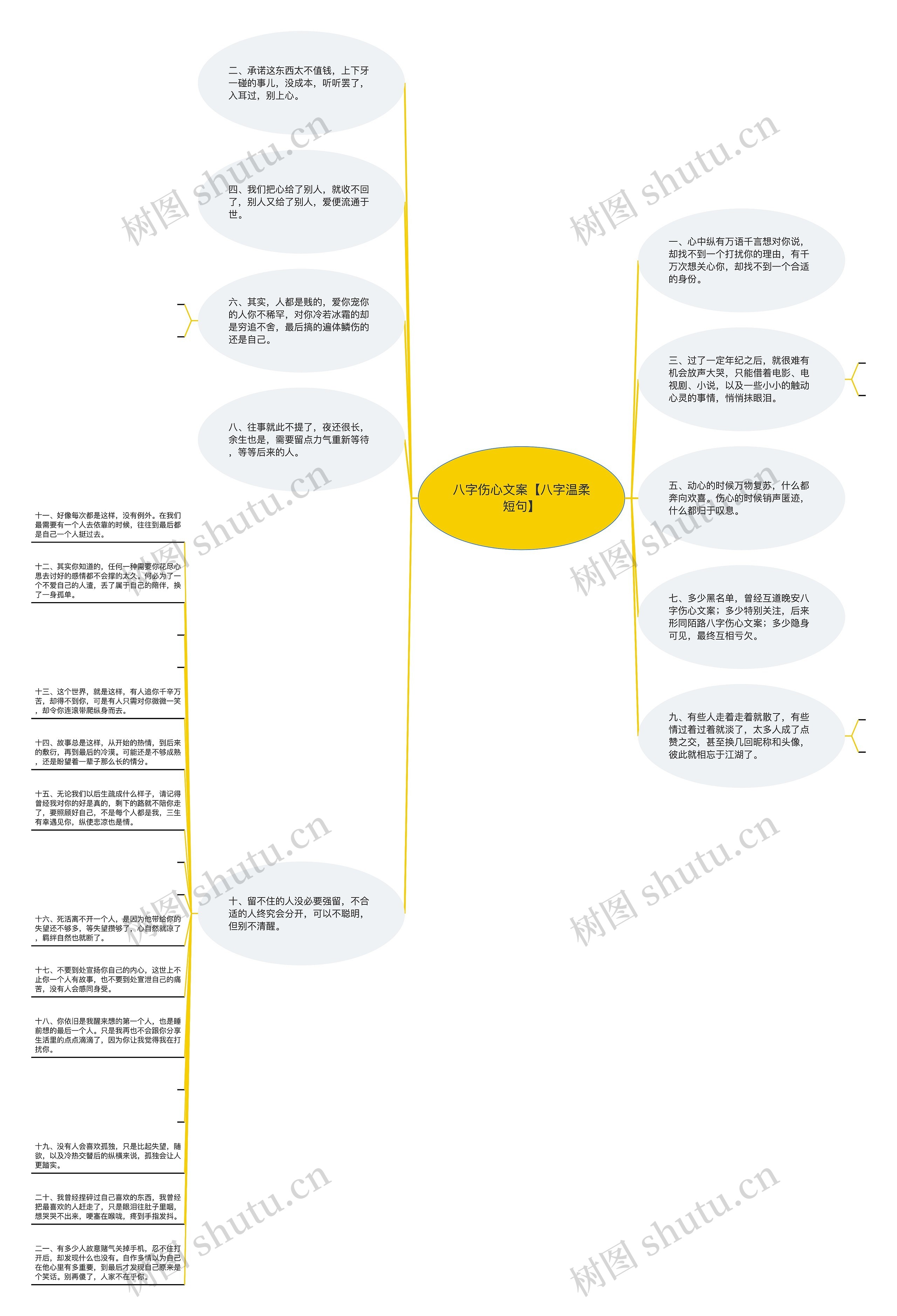 八字伤心文案【八字温柔短句】思维导图