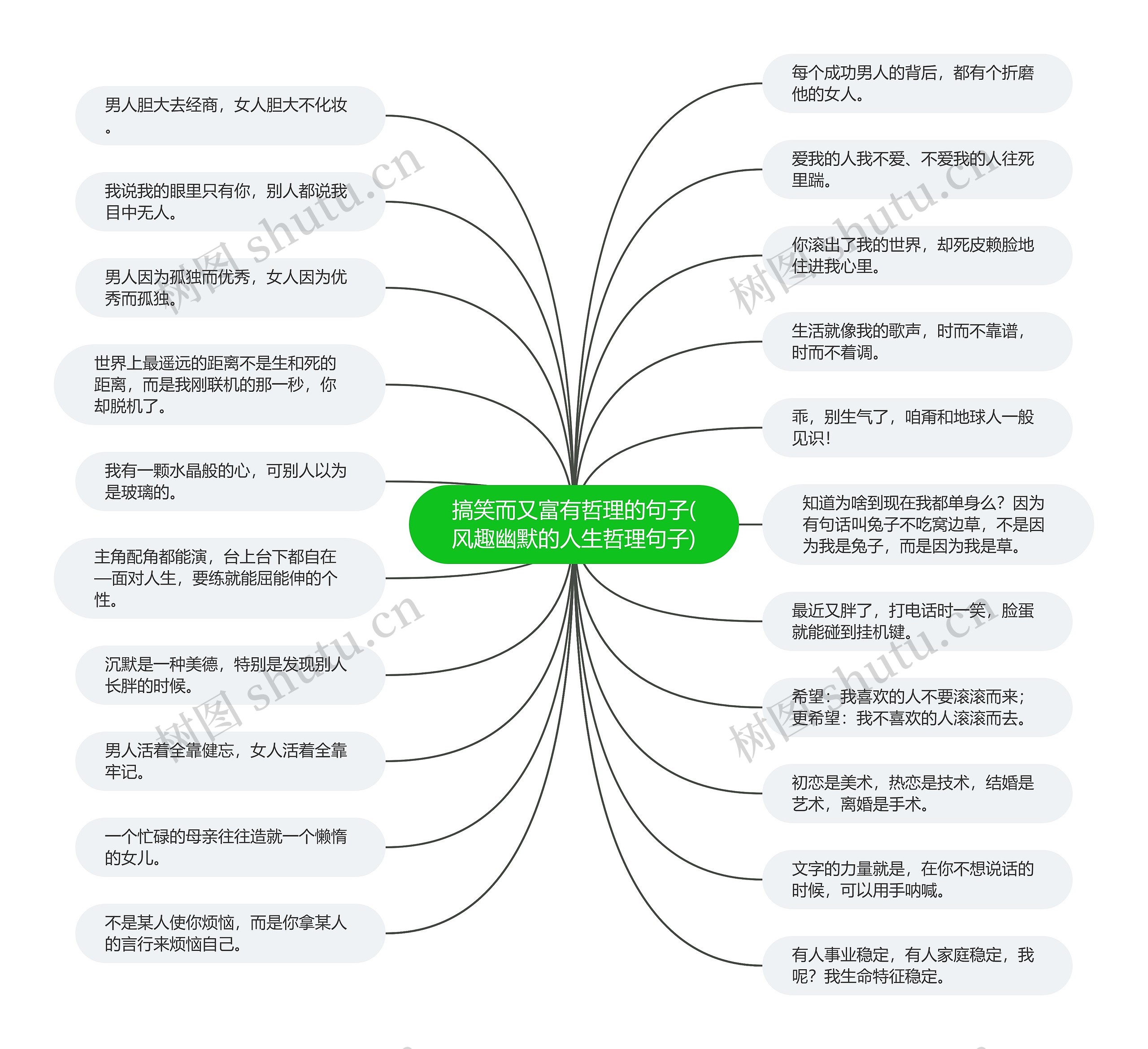 搞笑而又富有哲理的句子(风趣幽默的人生哲理句子) 搞笑而又富有哲理的句子(风趣幽默的人生哲理句子)
