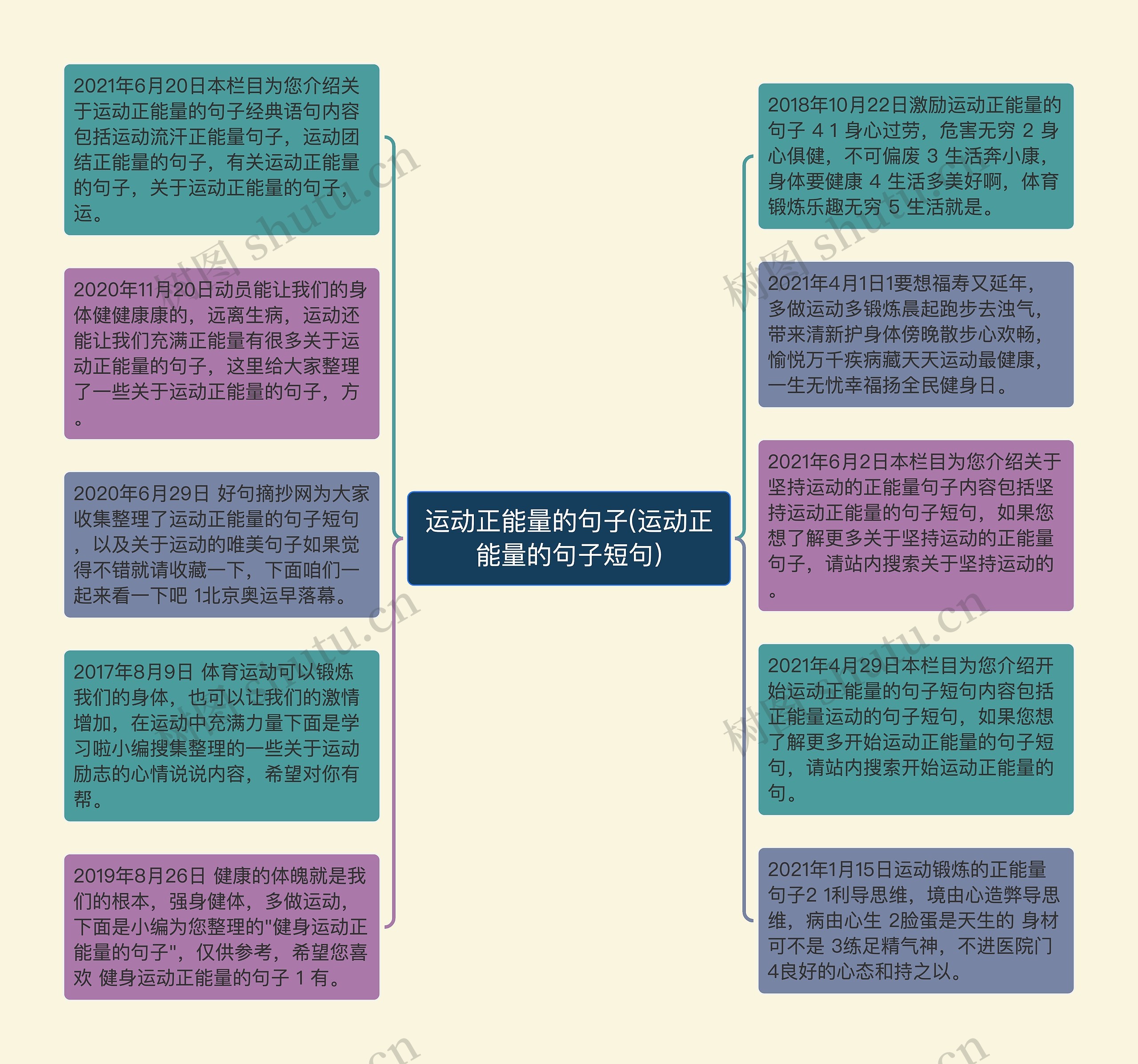 运动正能量的句子(运动正能量的句子短句)思维导图