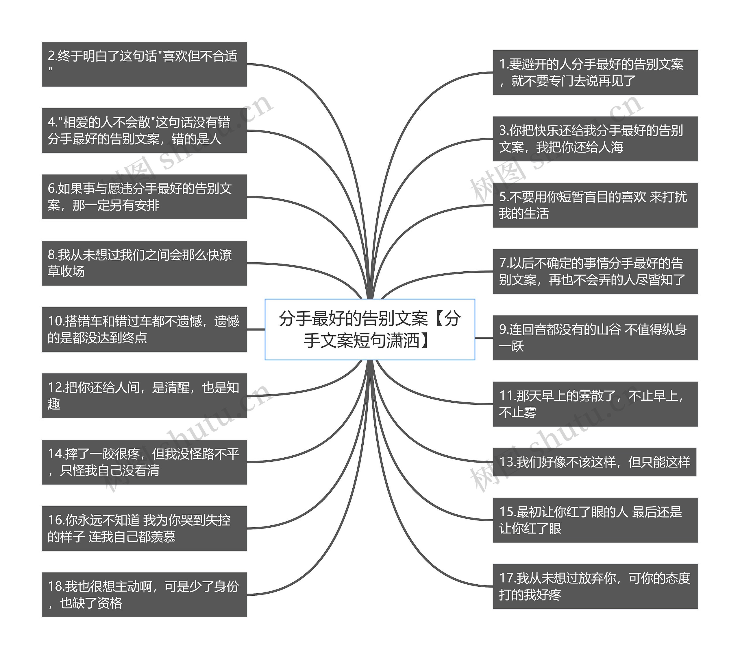 分手最好的告别文案【分手文案短句潇洒】