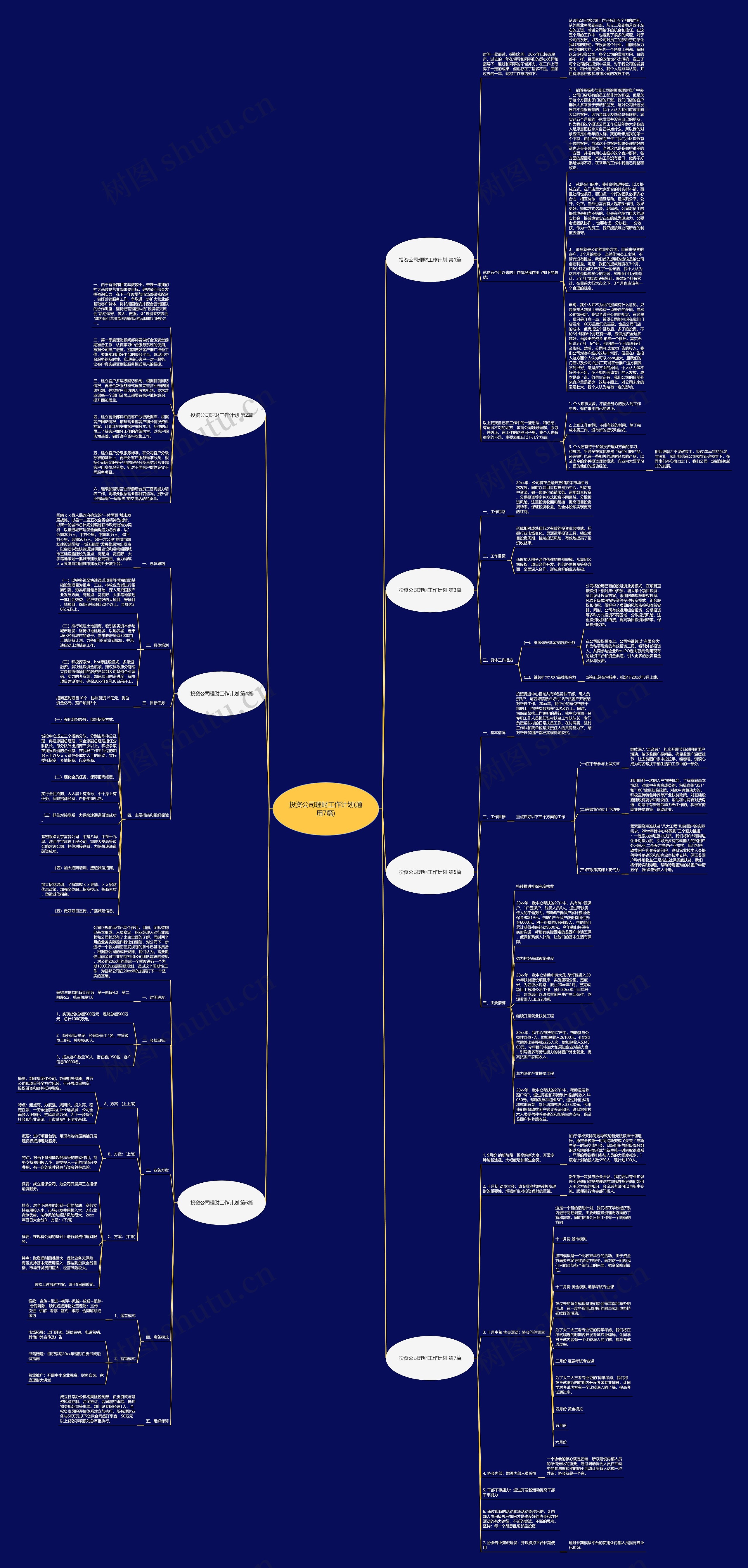 投资公司理财工作计划(通用7篇)思维导图
