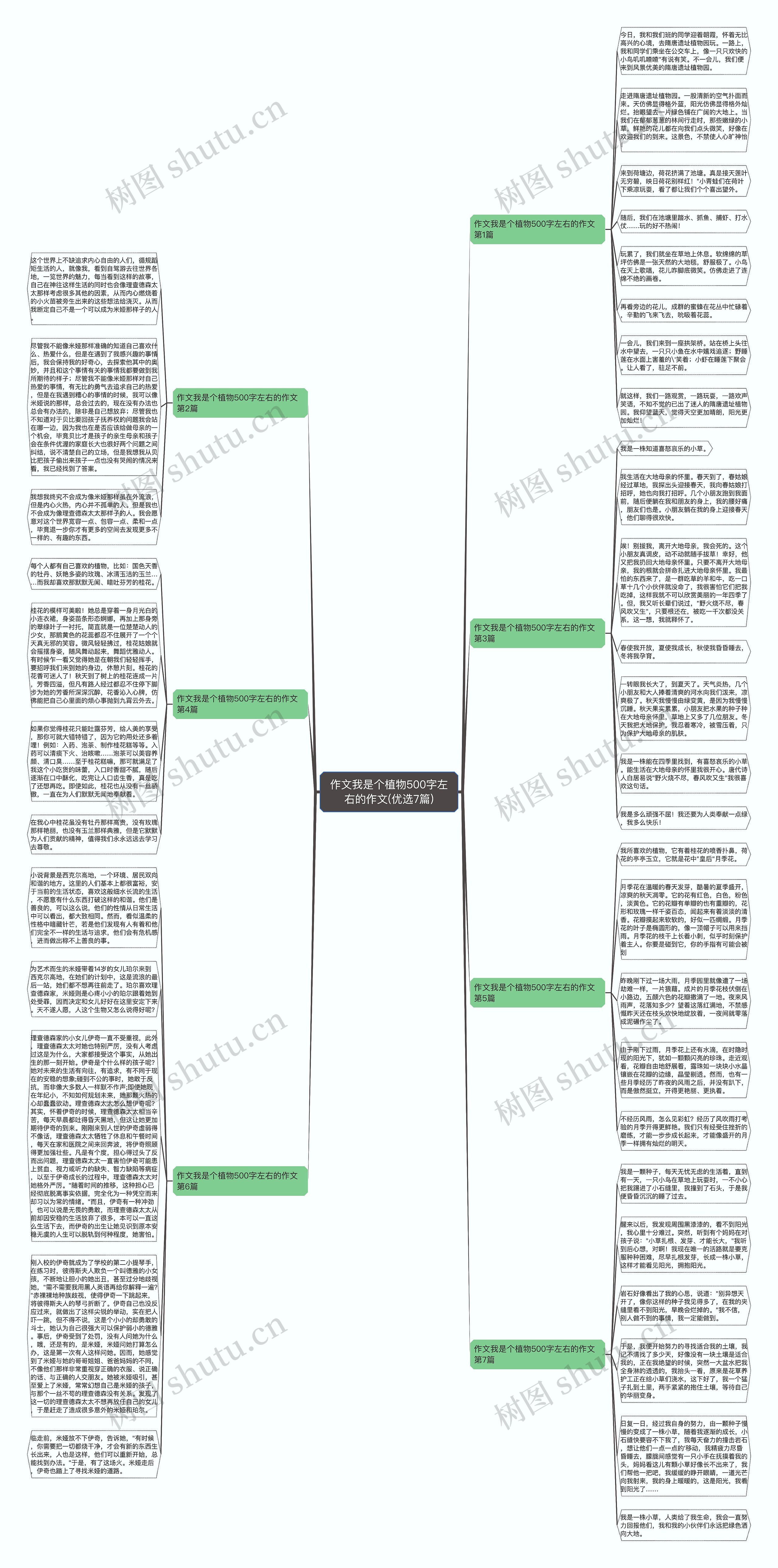 作文我是个植物500字左右的作文(优选7篇)思维导图