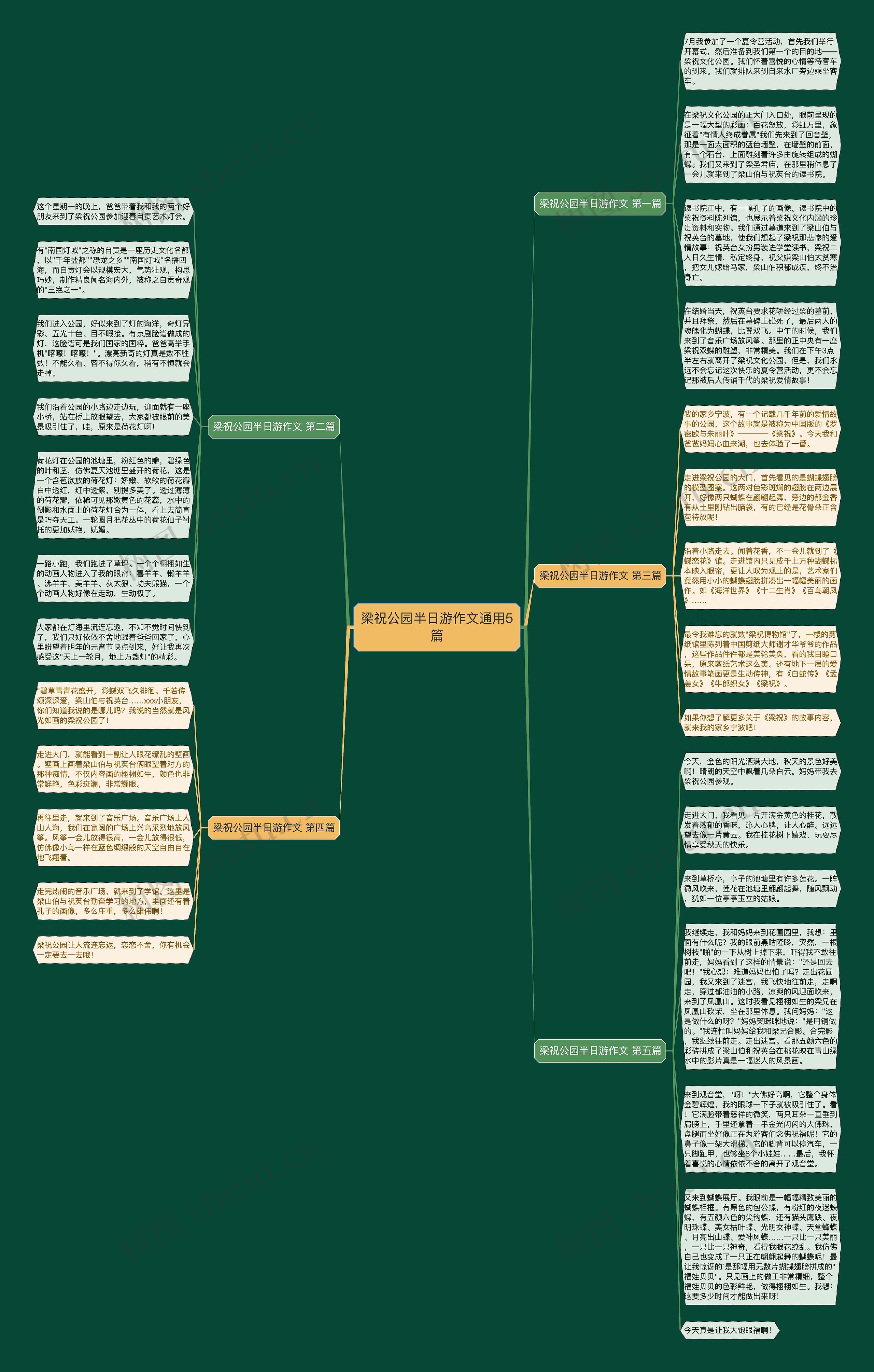 梁祝公园半日游作文通用5篇思维导图
