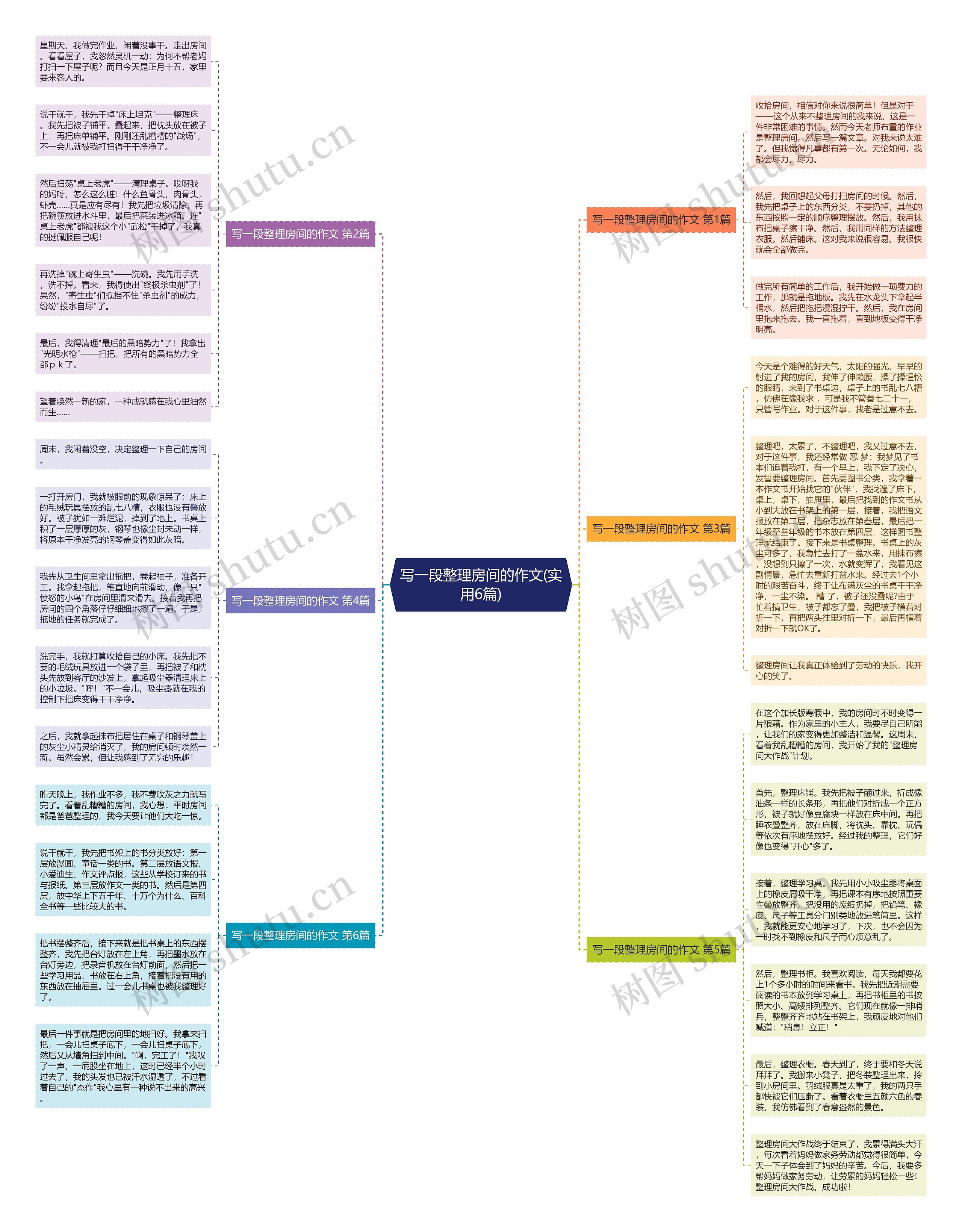 写一段整理房间的作文(实用6篇)思维导图