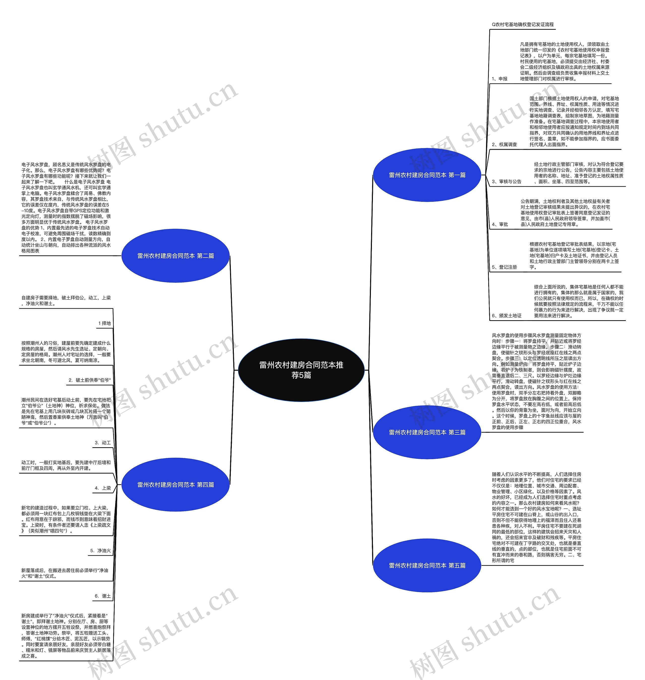 雷州农村建房合同范本推荐5篇思维导图