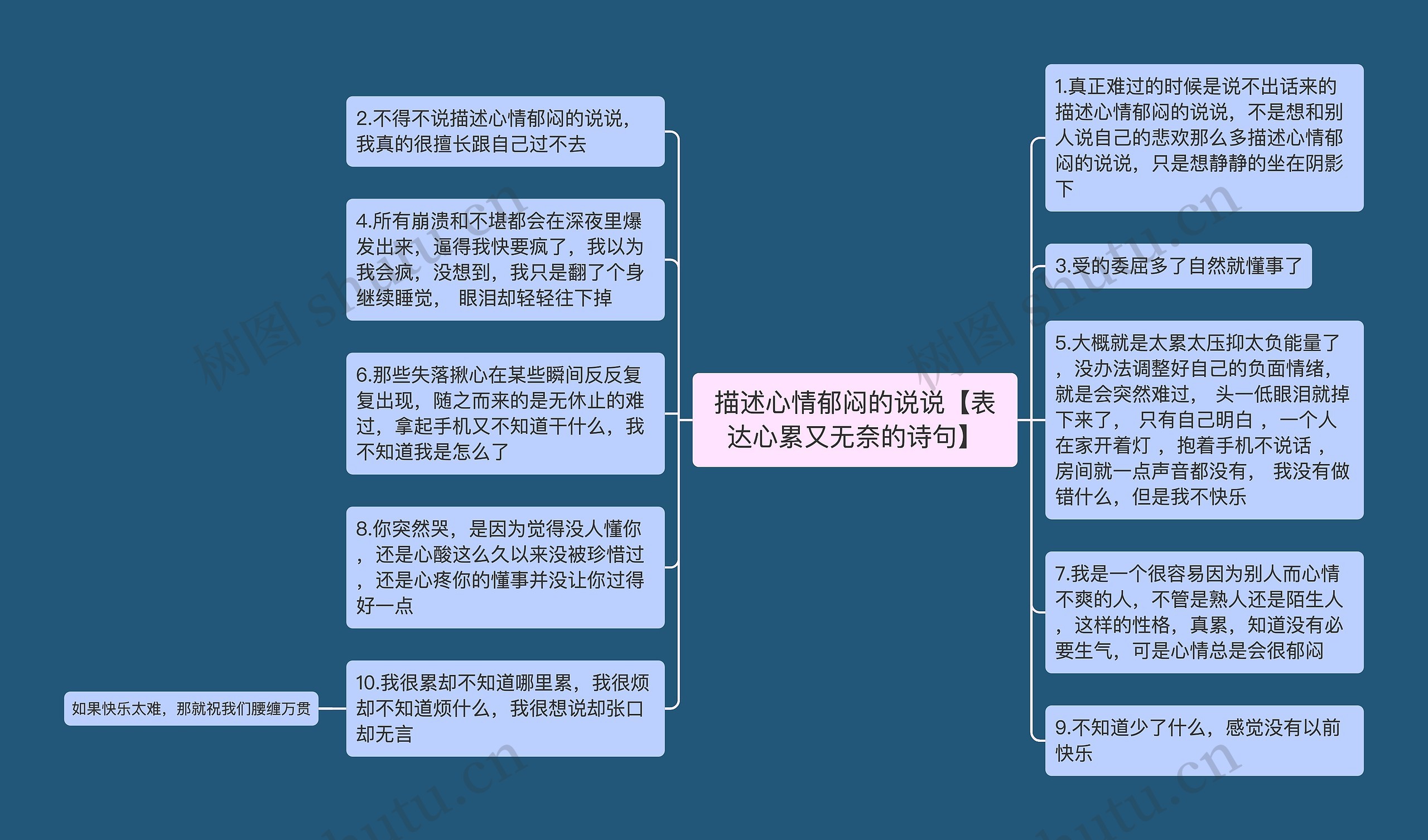 描述心情郁闷的说说【表达心累又无奈的诗句】思维导图