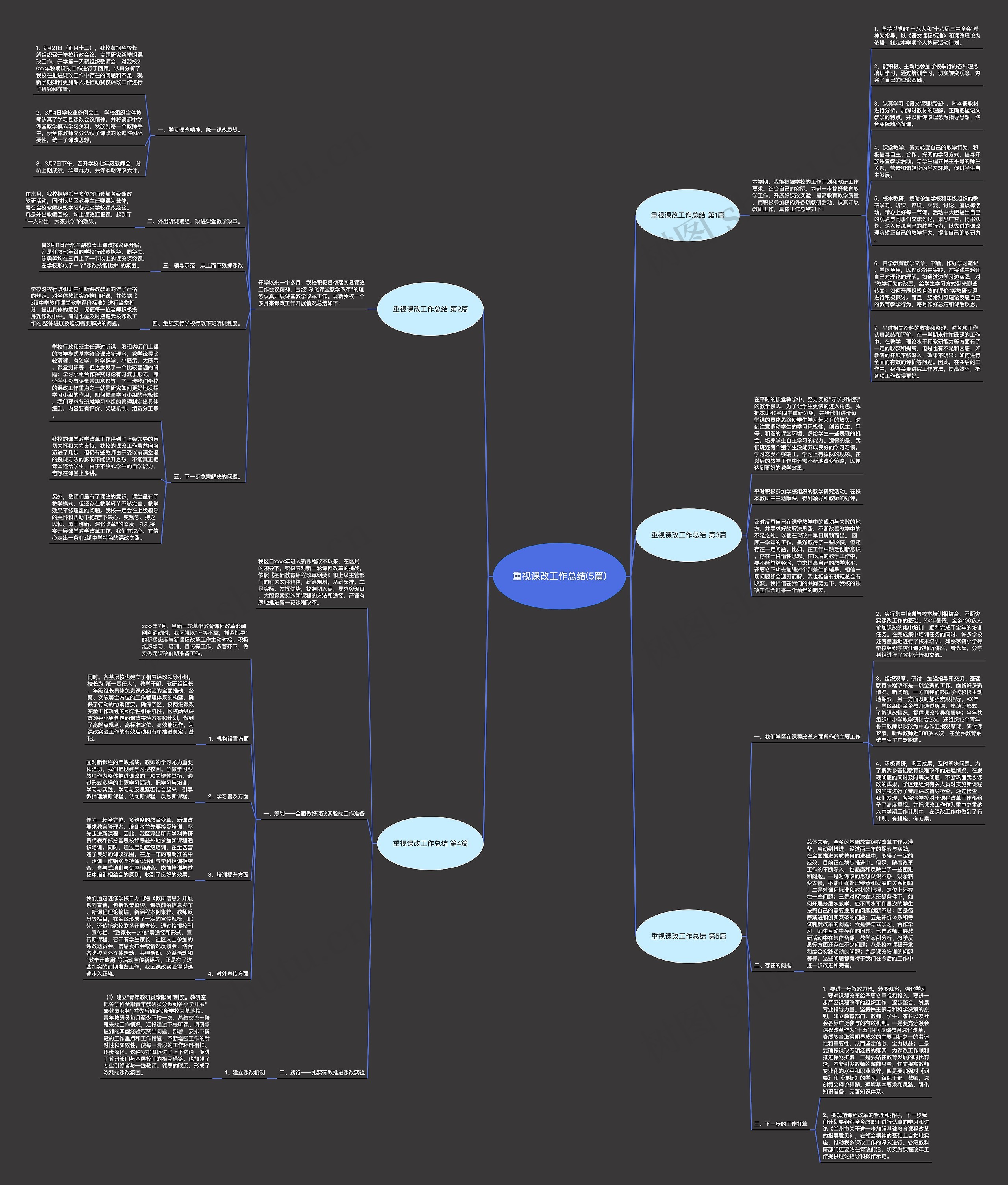 重视课改工作总结(5篇)思维导图