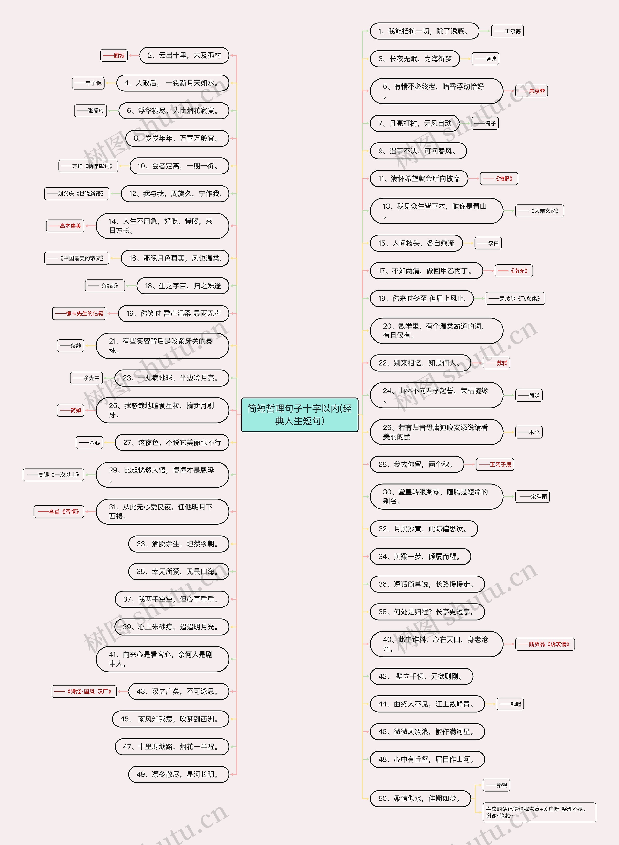 简短哲理句子十字以内(经典人生短句) 简短哲理句子十字以内(经典人生短句)