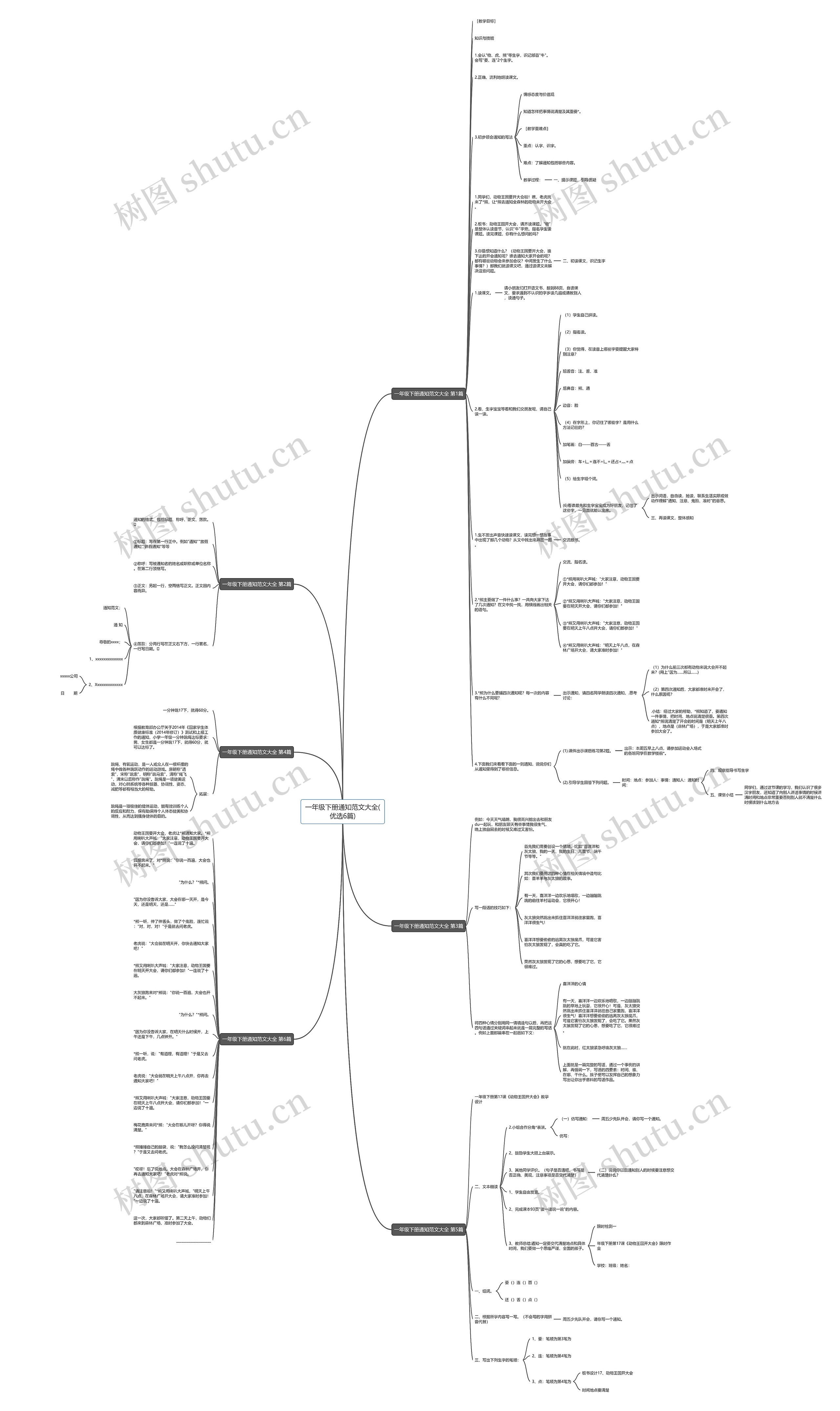 一年级下册通知范文大全(优选6篇)思维导图