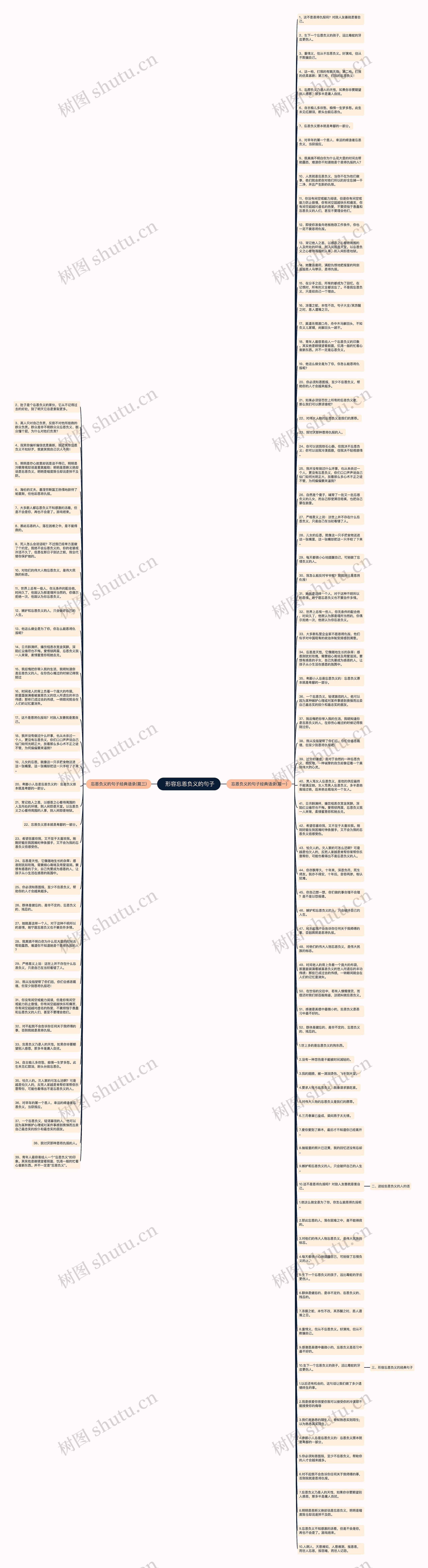  形容忘恩负义的句子思维导图