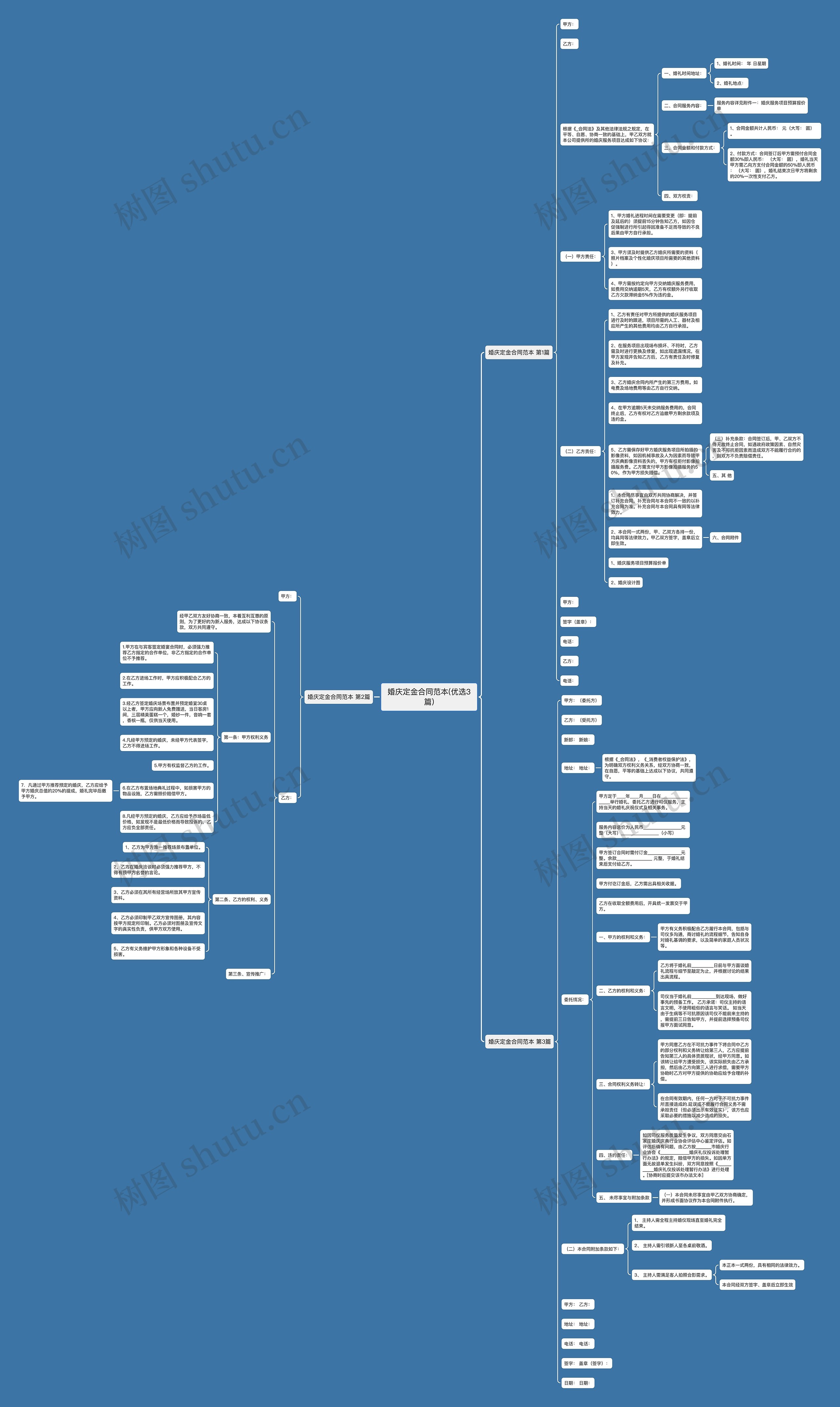 婚庆定金合同范本(优选3篇)思维导图