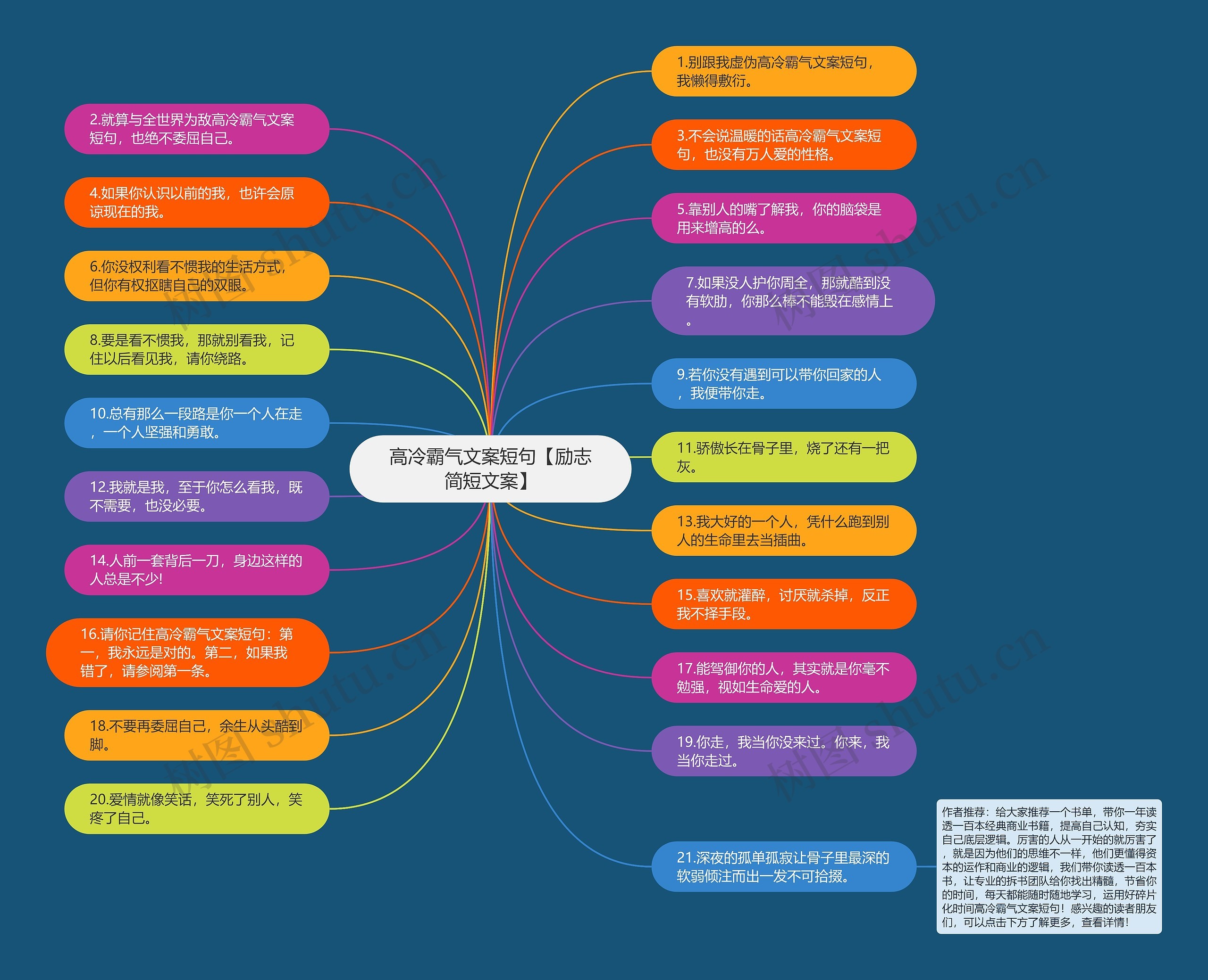 高冷霸气文案短句【励志简短文案】思维导图