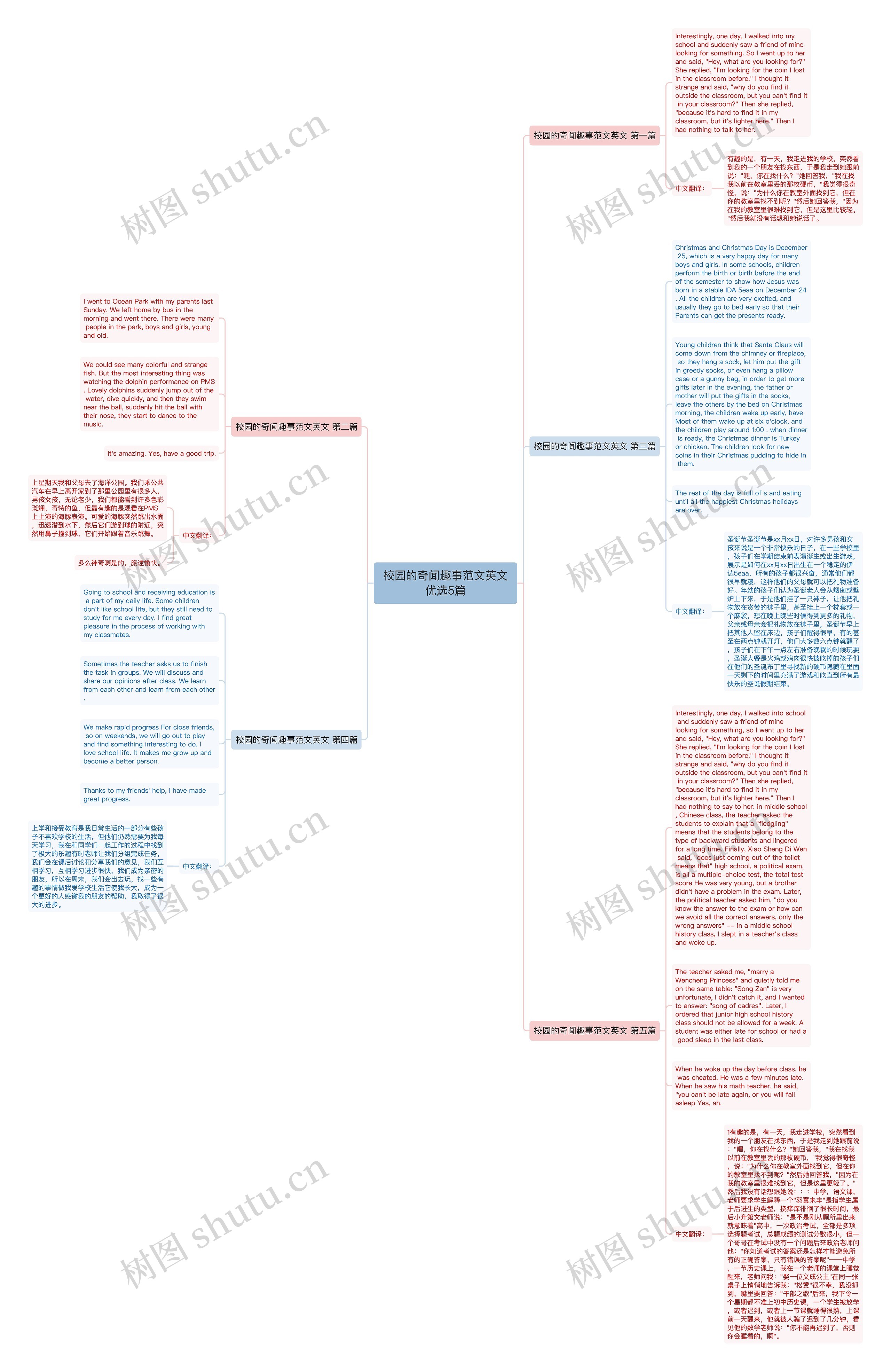 校园的奇闻趣事范文英文优选5篇思维导图
