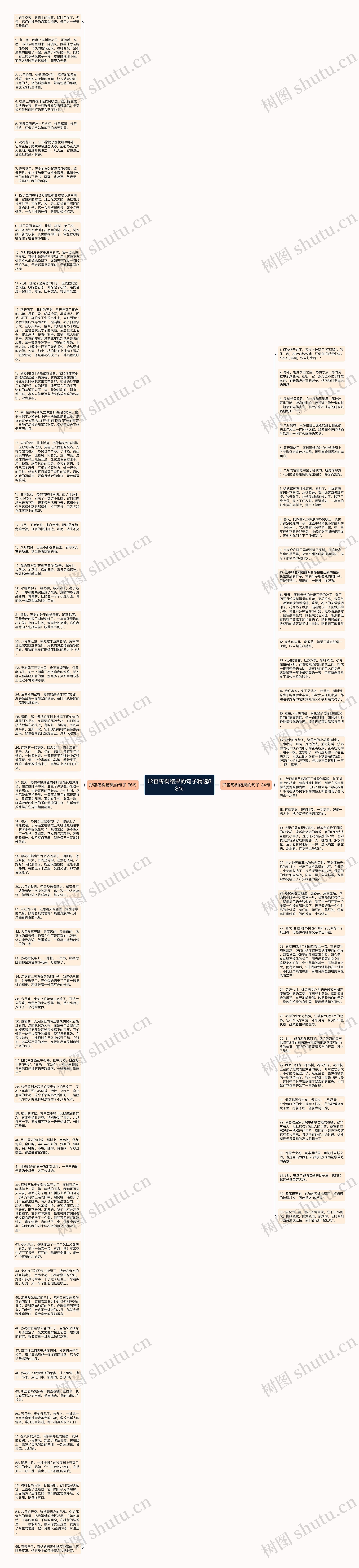 形容枣树结果的句子精选88句思维导图