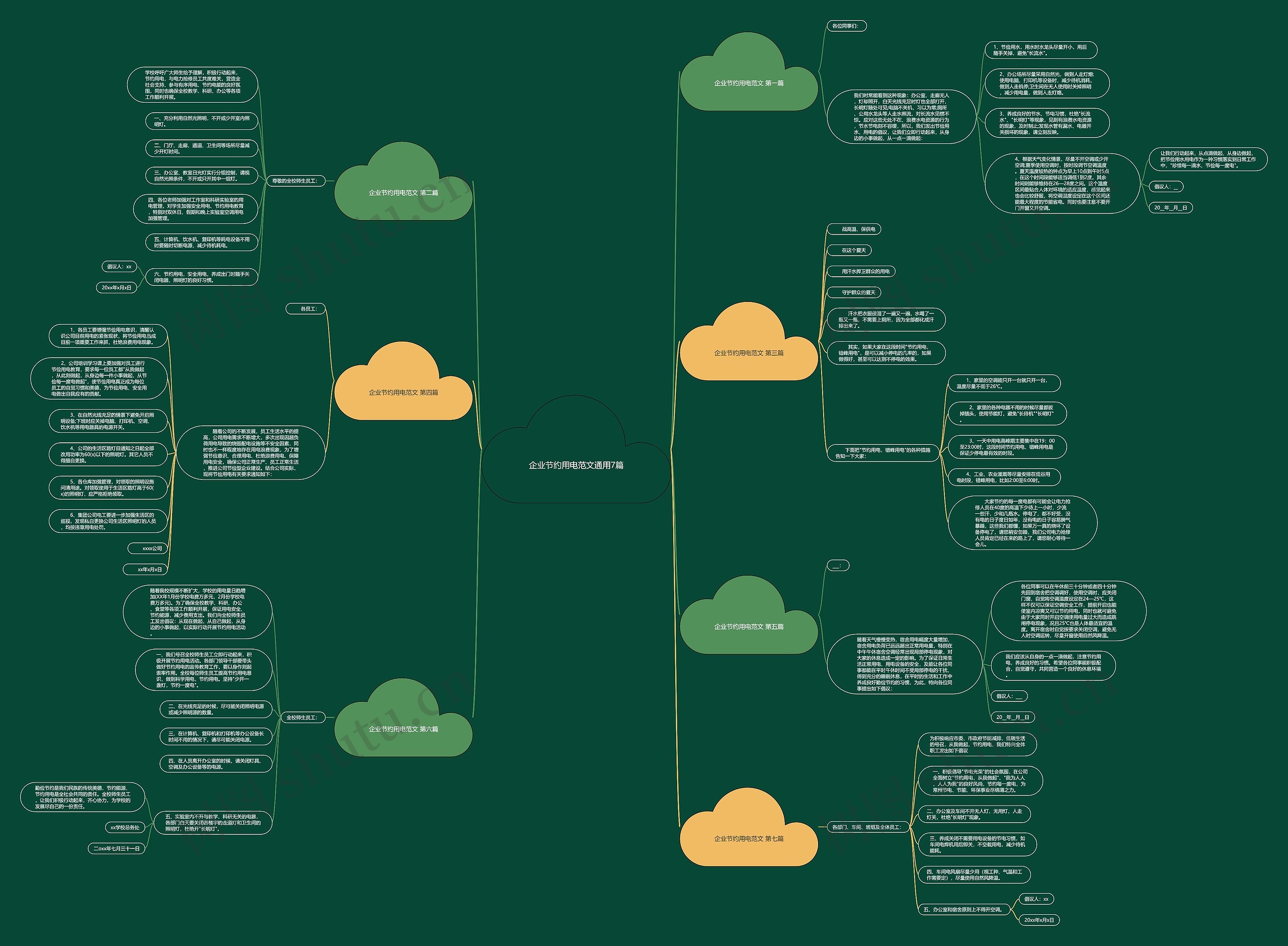 企业节约用电范文通用7篇思维导图高清图 企业节约用电范文通用7篇思维导图