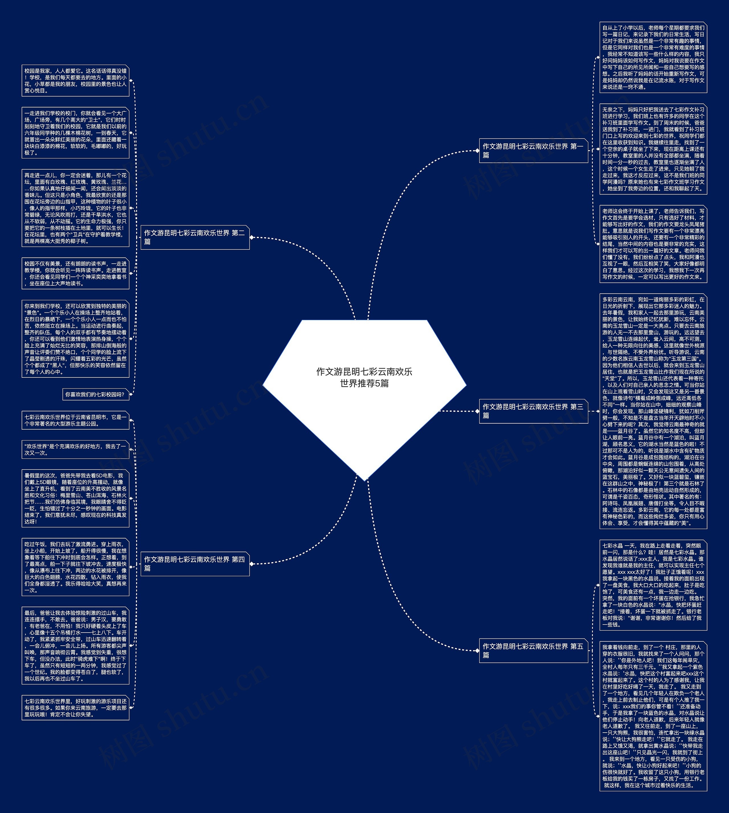 作文游昆明七彩云南欢乐世界推荐5篇思维导图