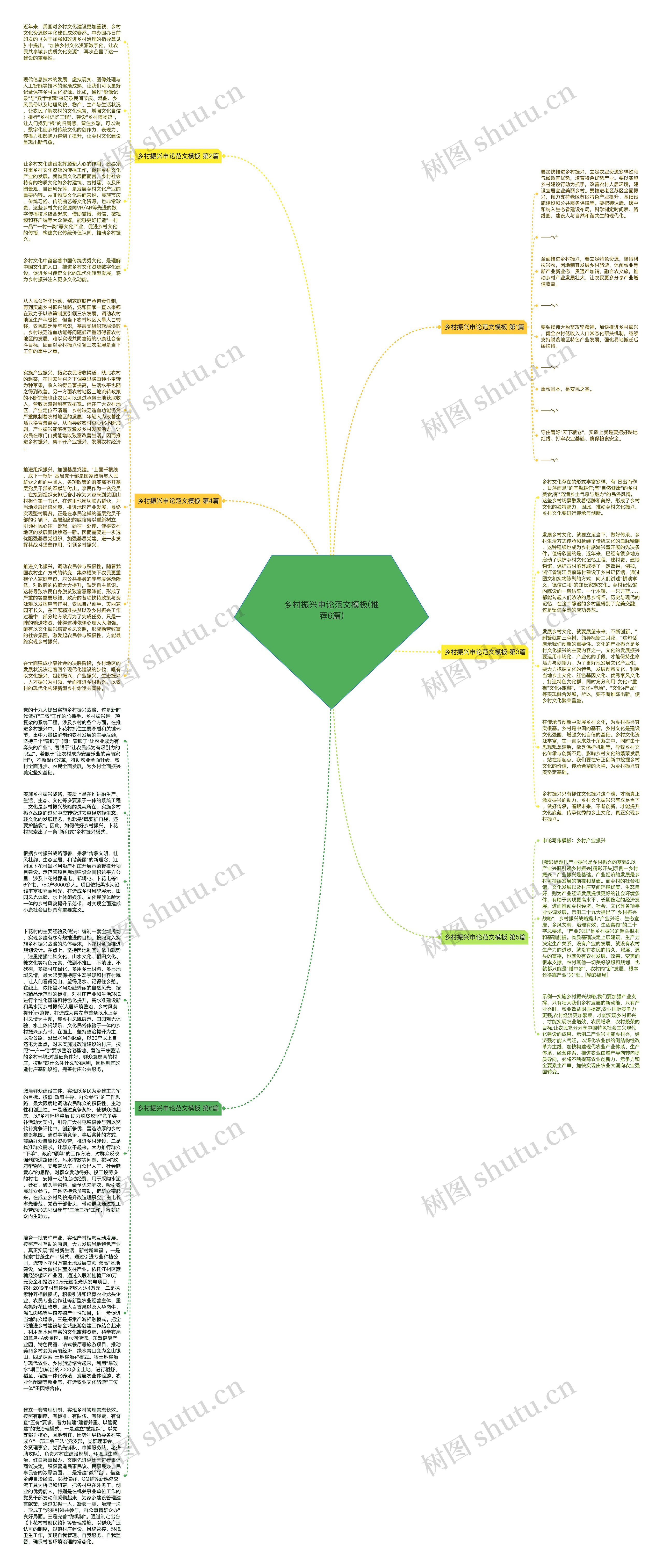 乡村振兴申论范文(推荐6篇)思维导图