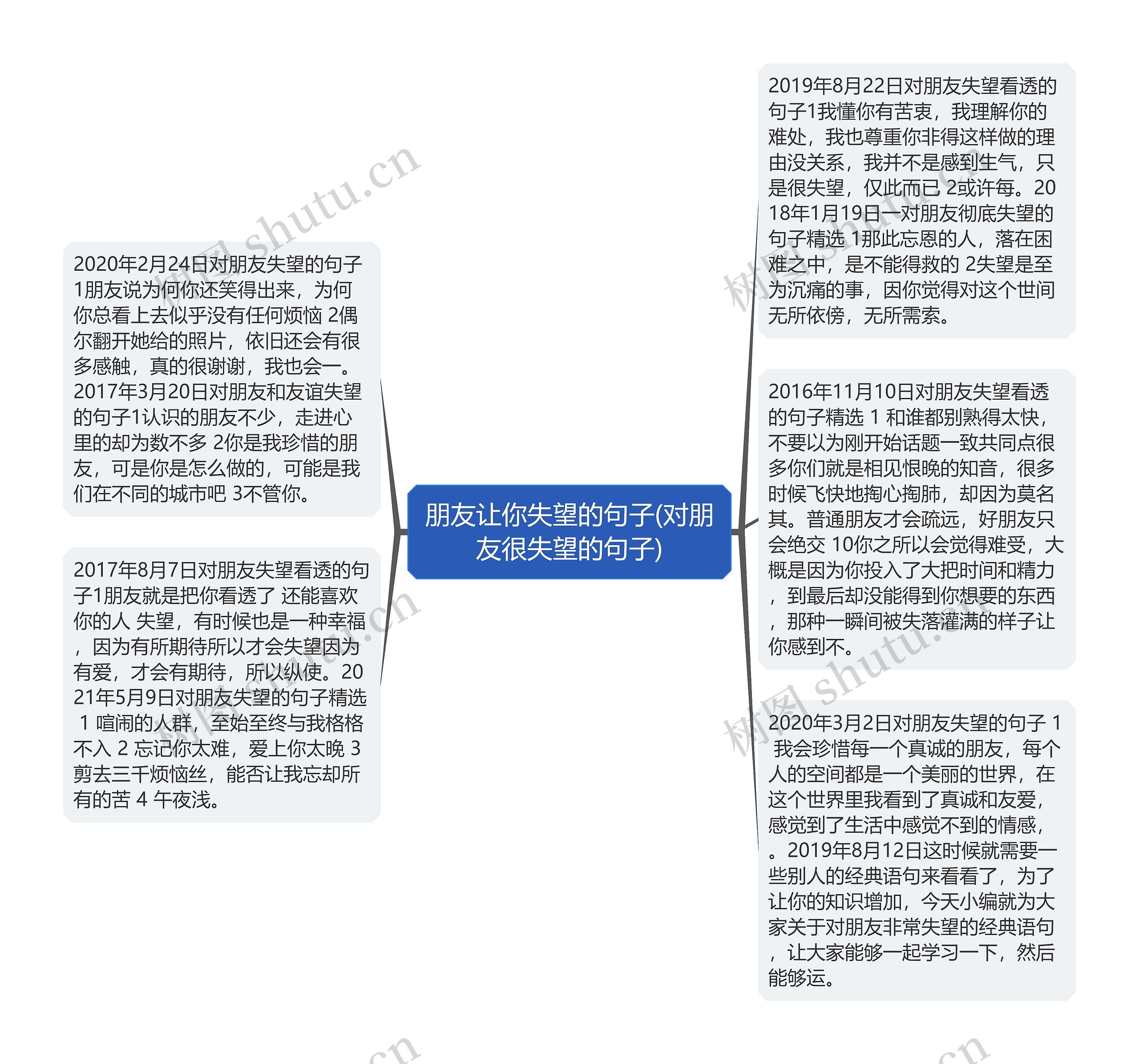 朋友让你失望的句子(对朋友很失望的句子)思维导图