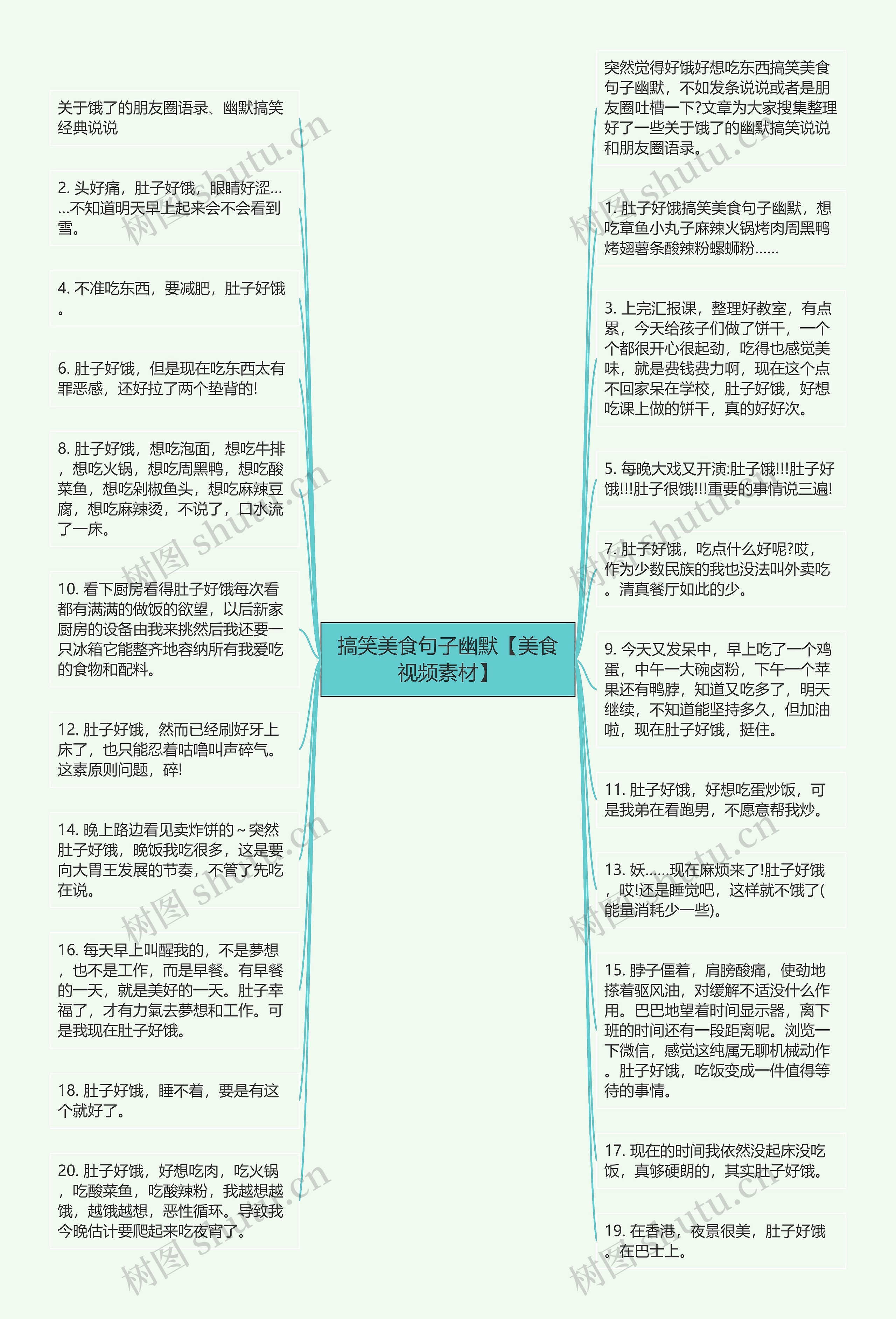 搞笑美食句子幽默【美食视频素材】思维导图